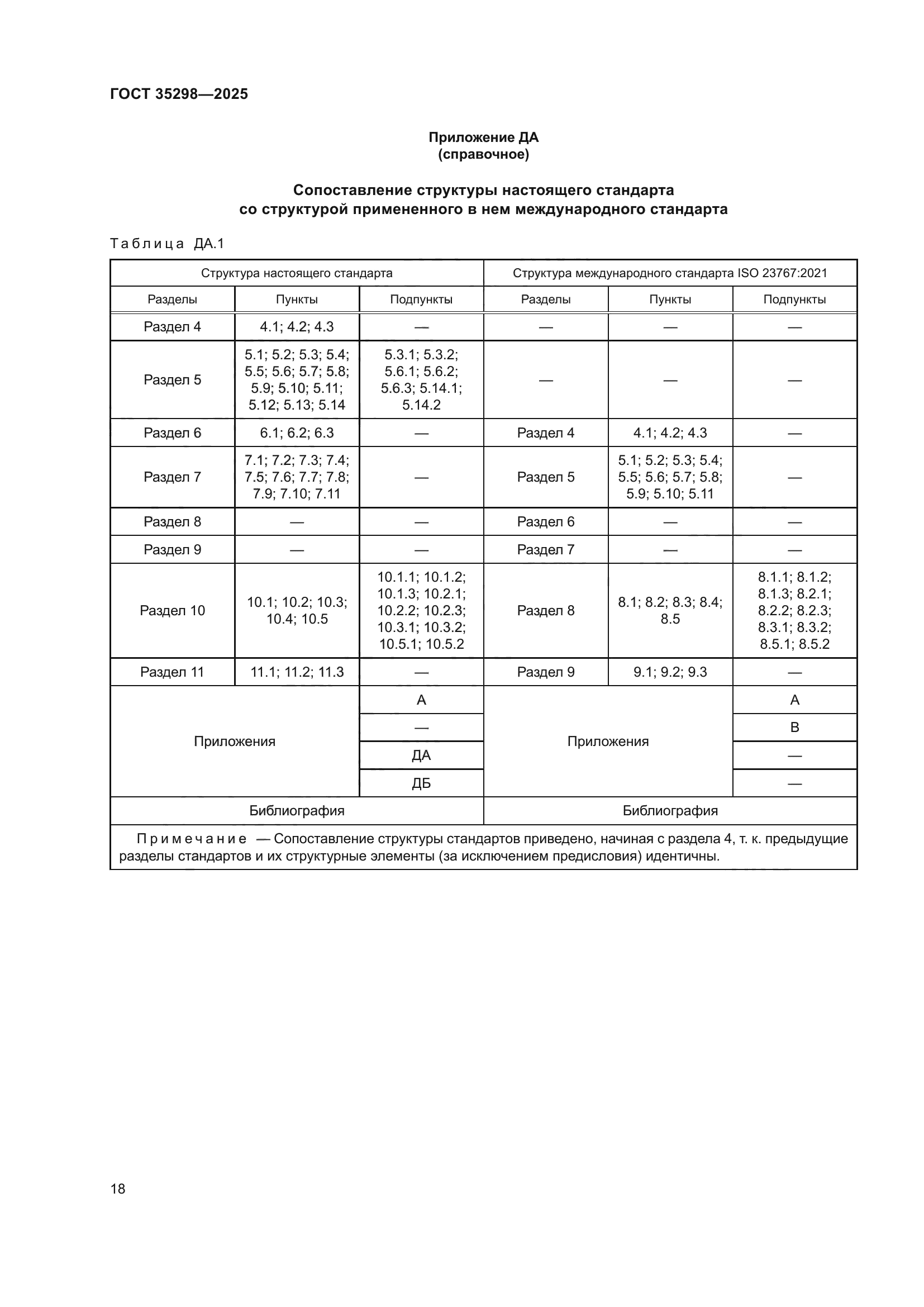 ГОСТ 35298-2025