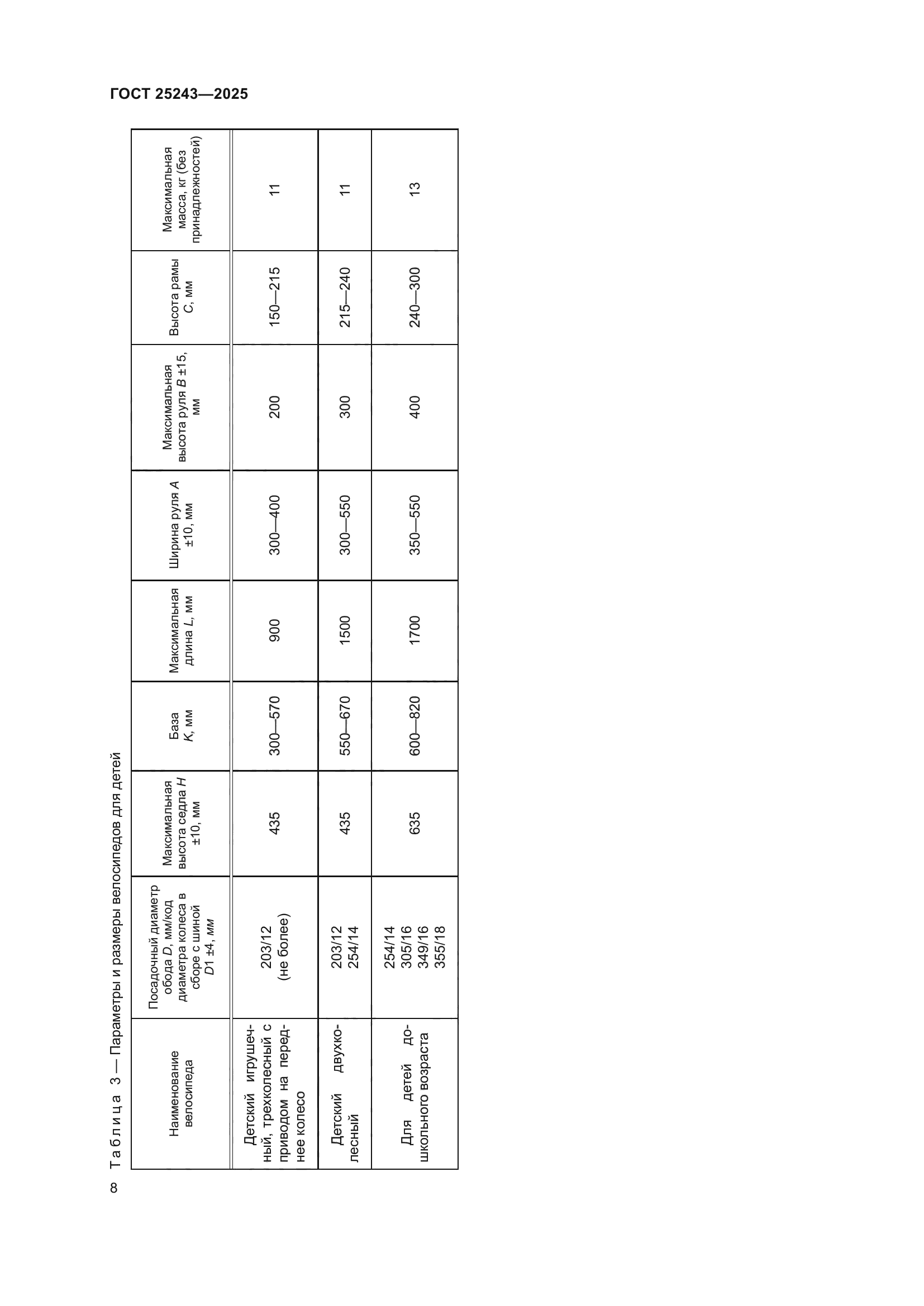 ГОСТ 25243-2025