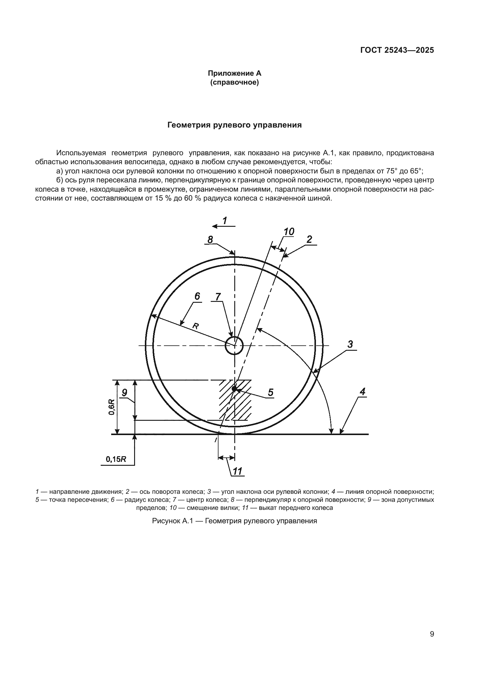 ГОСТ 25243-2025