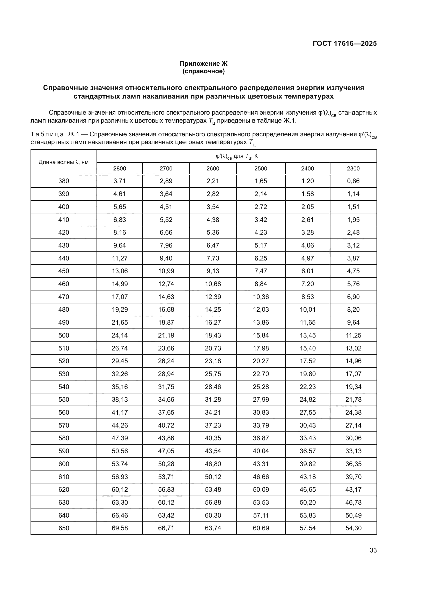 ГОСТ 17616-2025