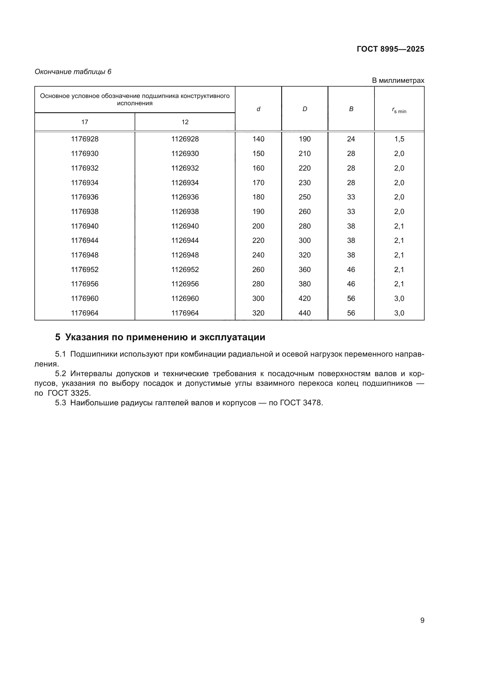 ГОСТ 8995-2025