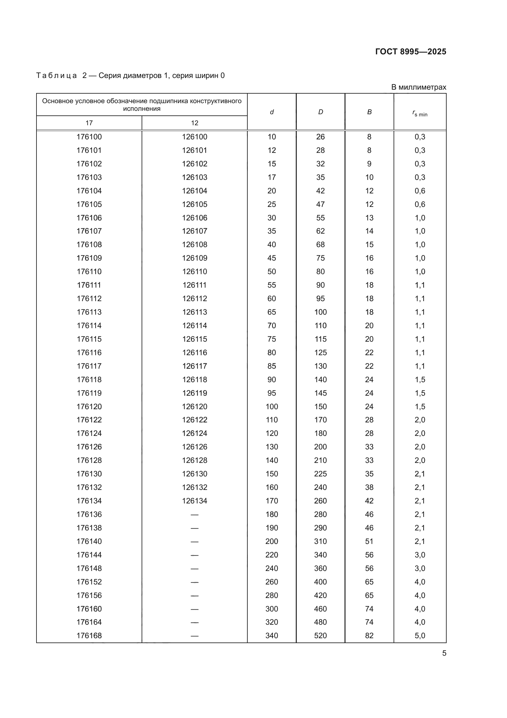 ГОСТ 8995-2025