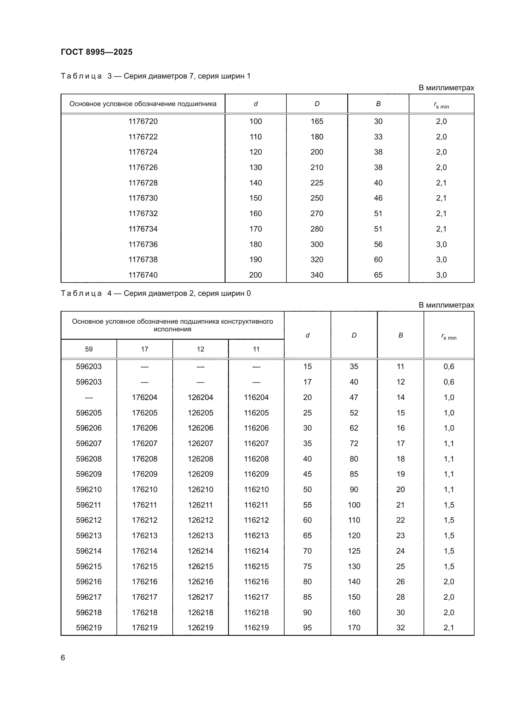 ГОСТ 8995-2025