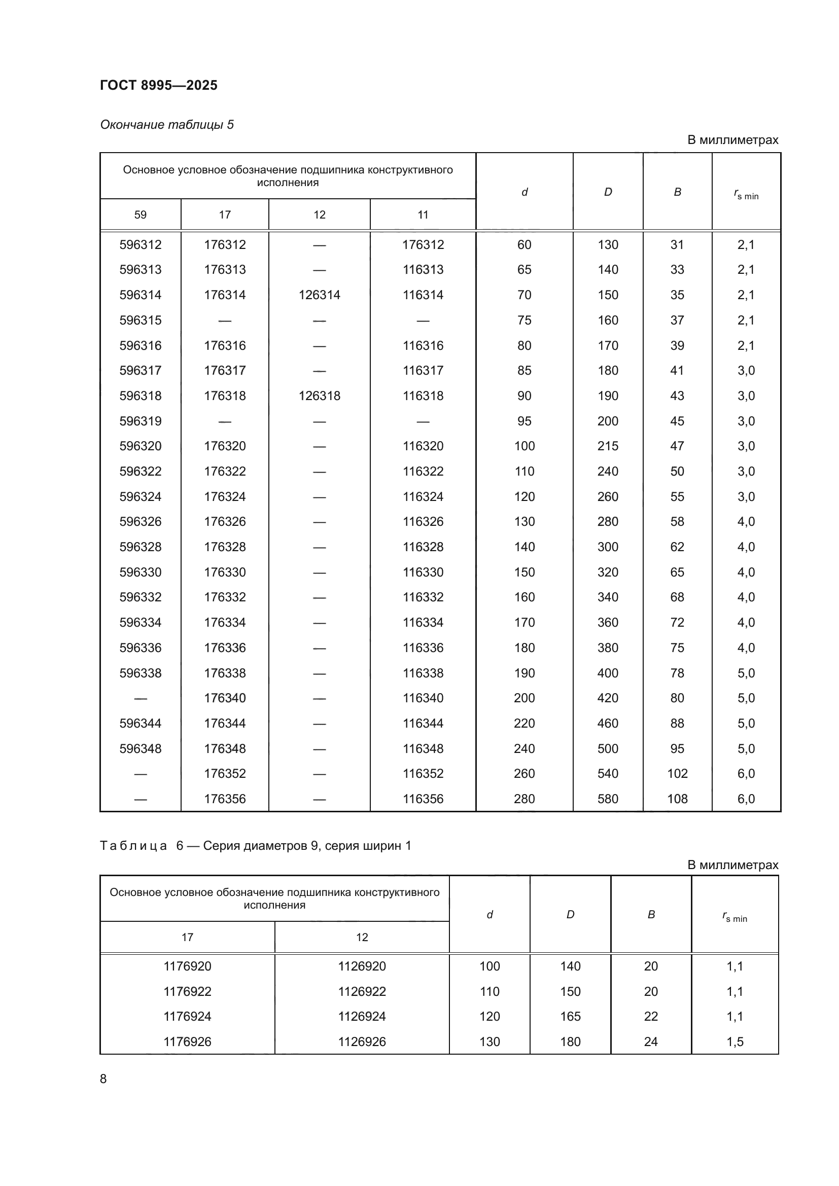 ГОСТ 8995-2025