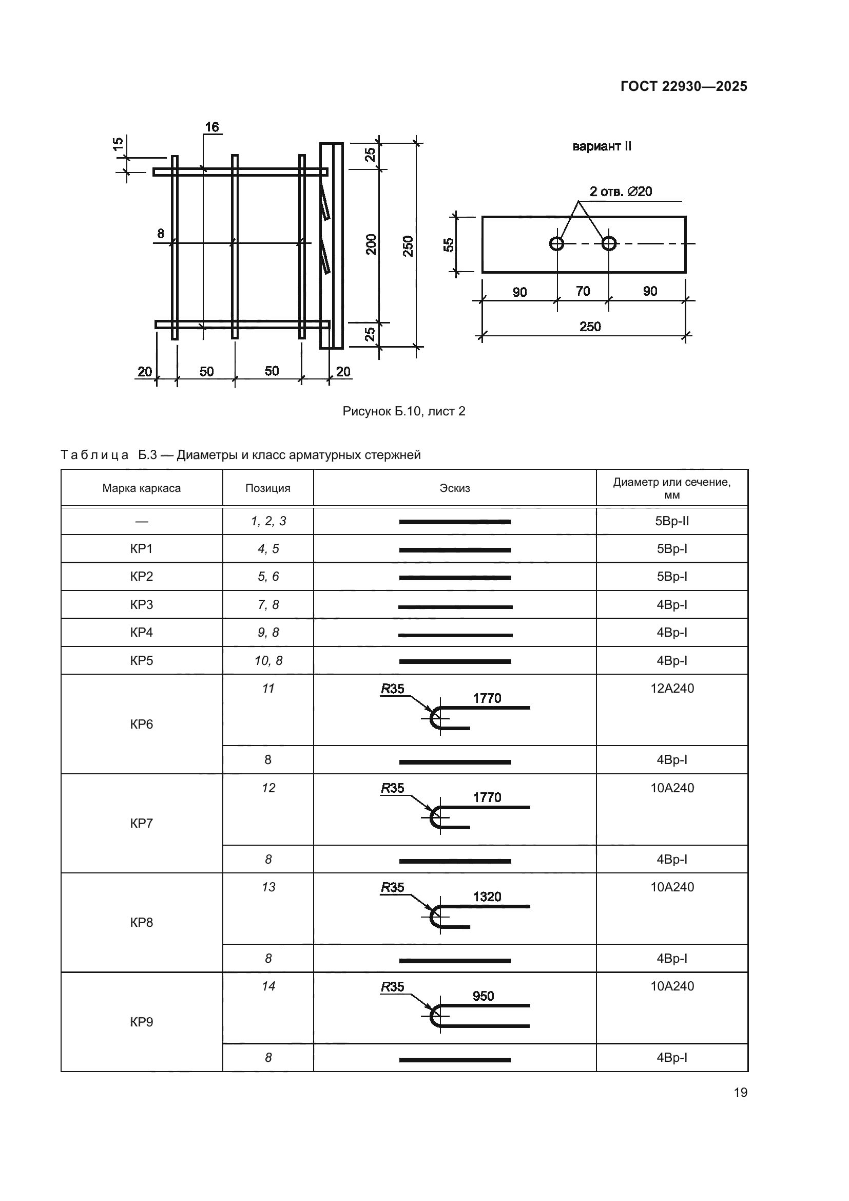 ГОСТ 22930-2025