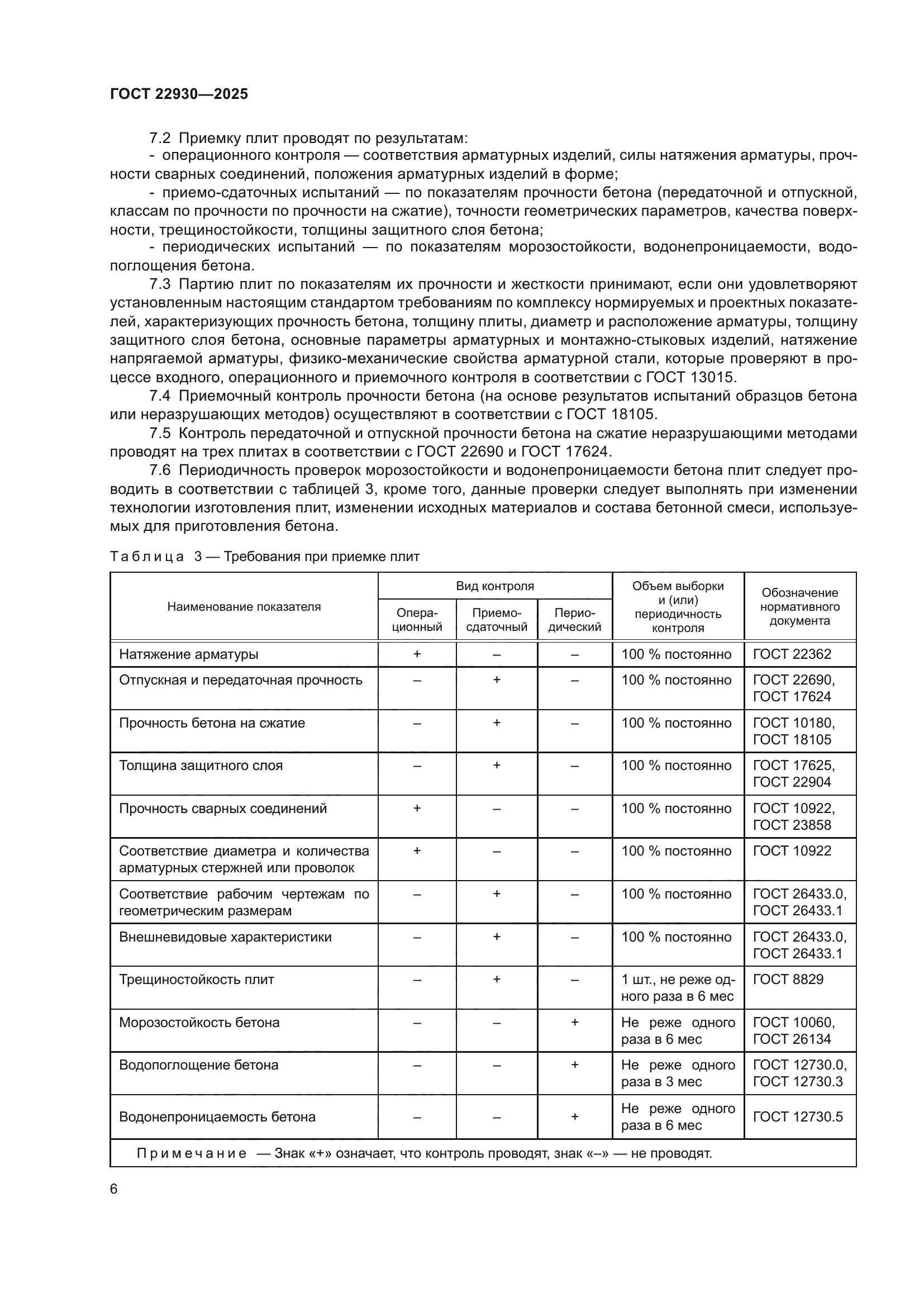 ГОСТ 22930-2025