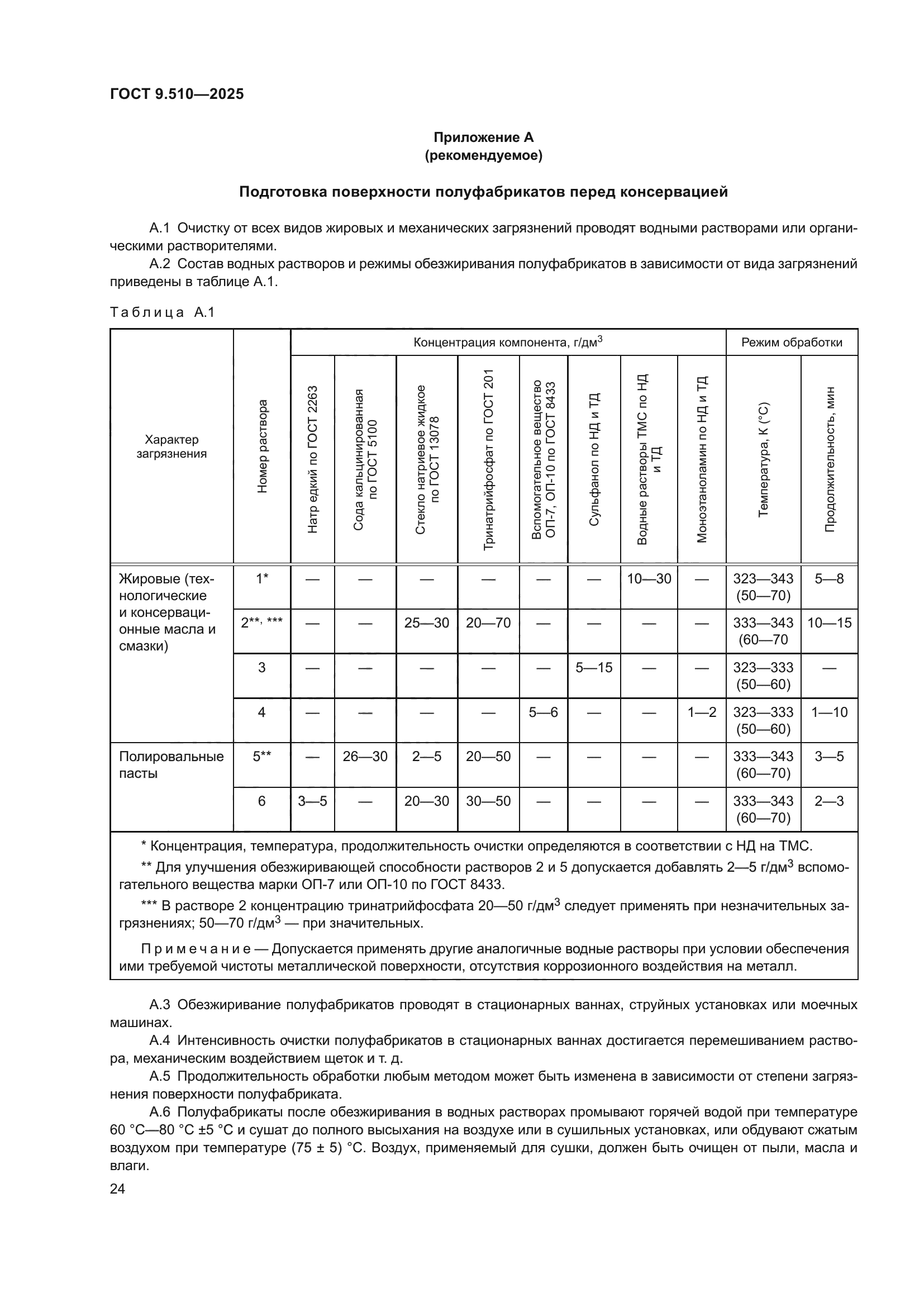 ГОСТ 9.510-2025