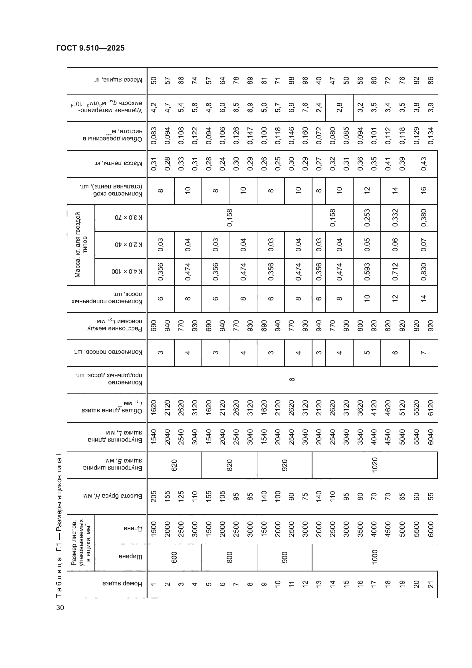 ГОСТ 9.510-2025