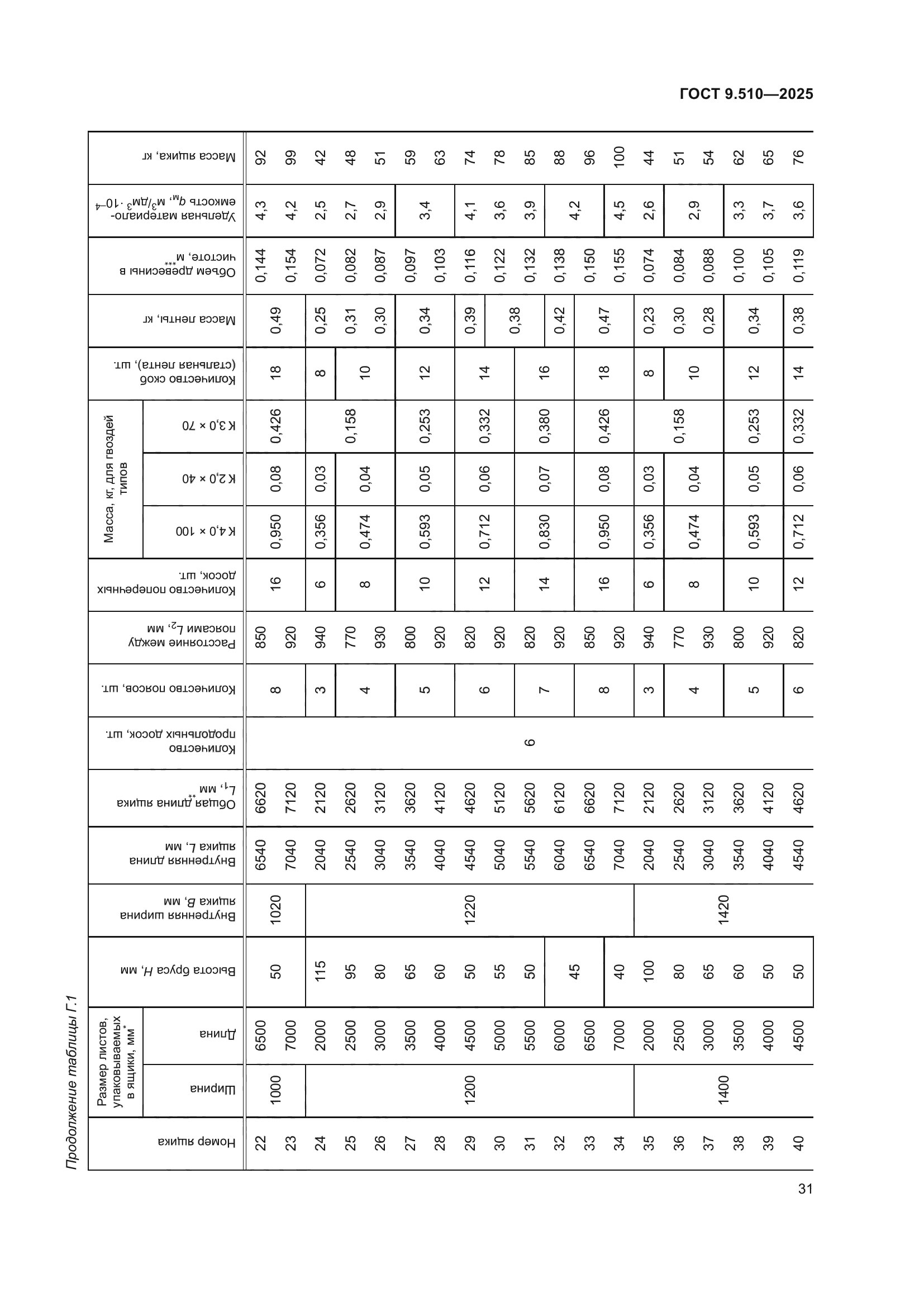 ГОСТ 9.510-2025