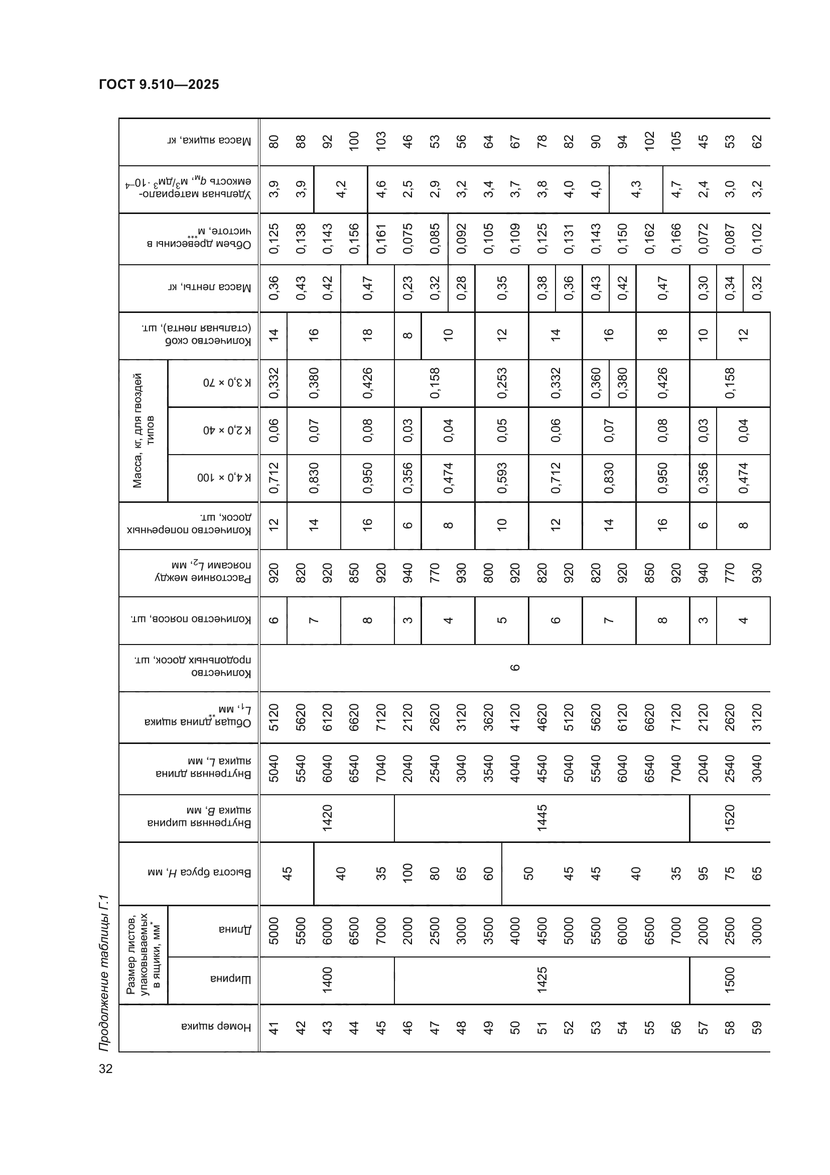 ГОСТ 9.510-2025