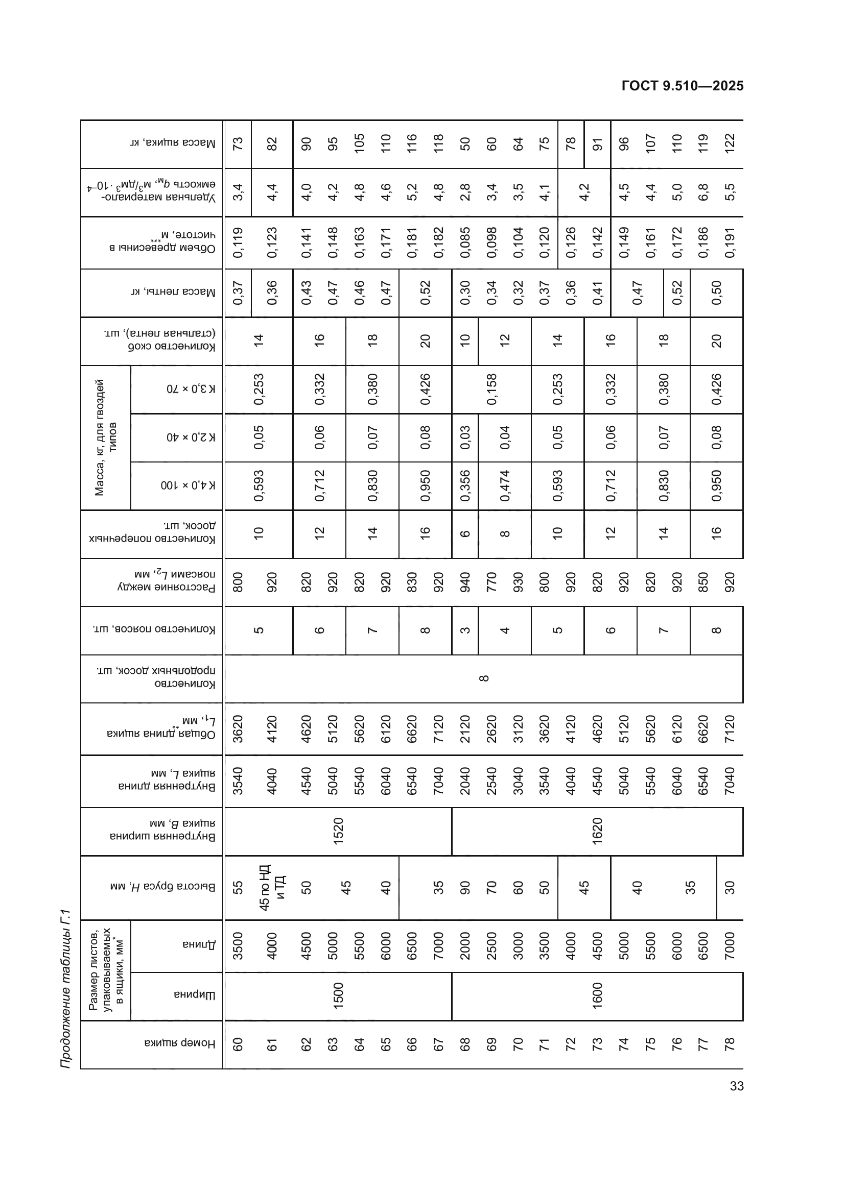 ГОСТ 9.510-2025