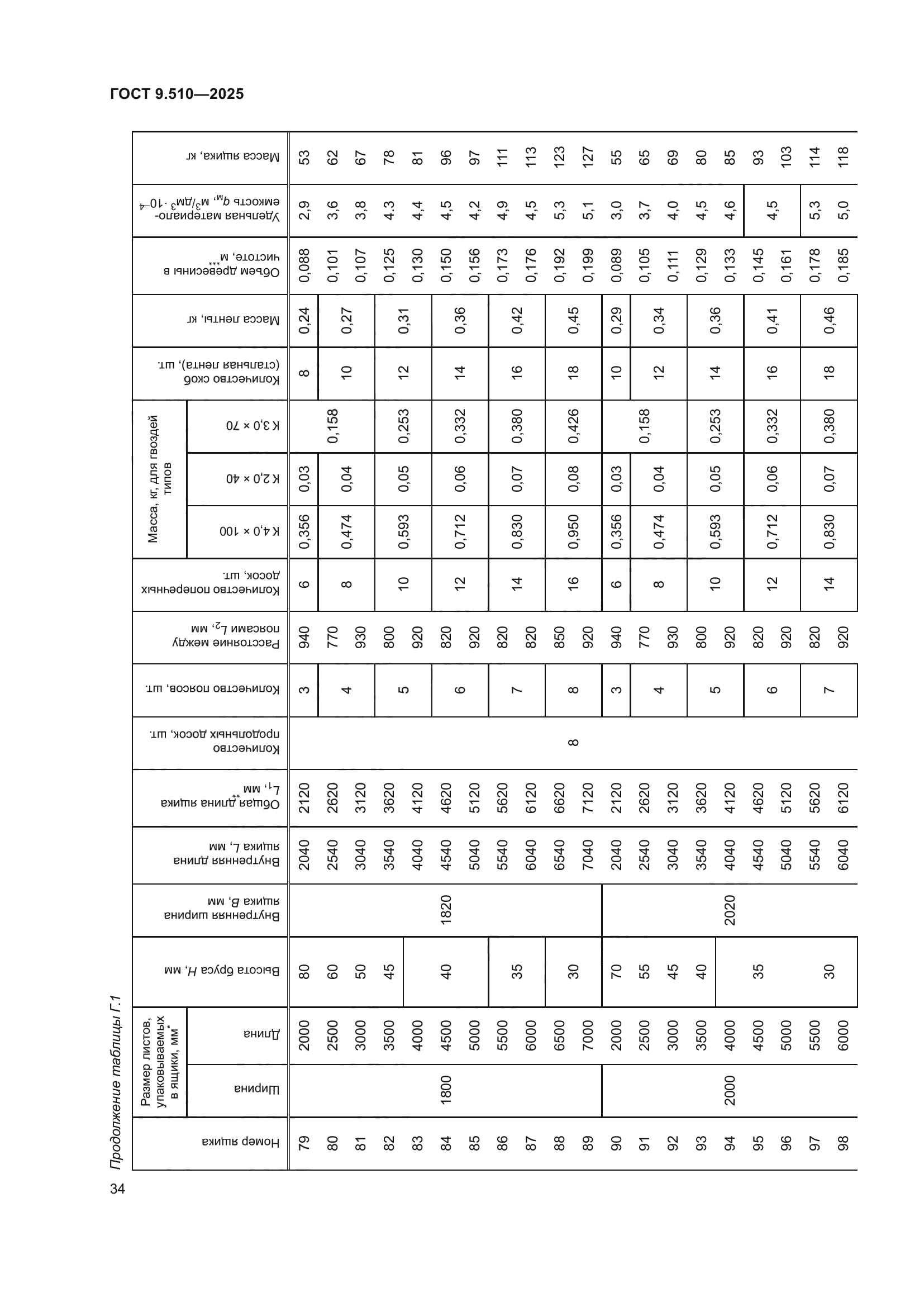 ГОСТ 9.510-2025