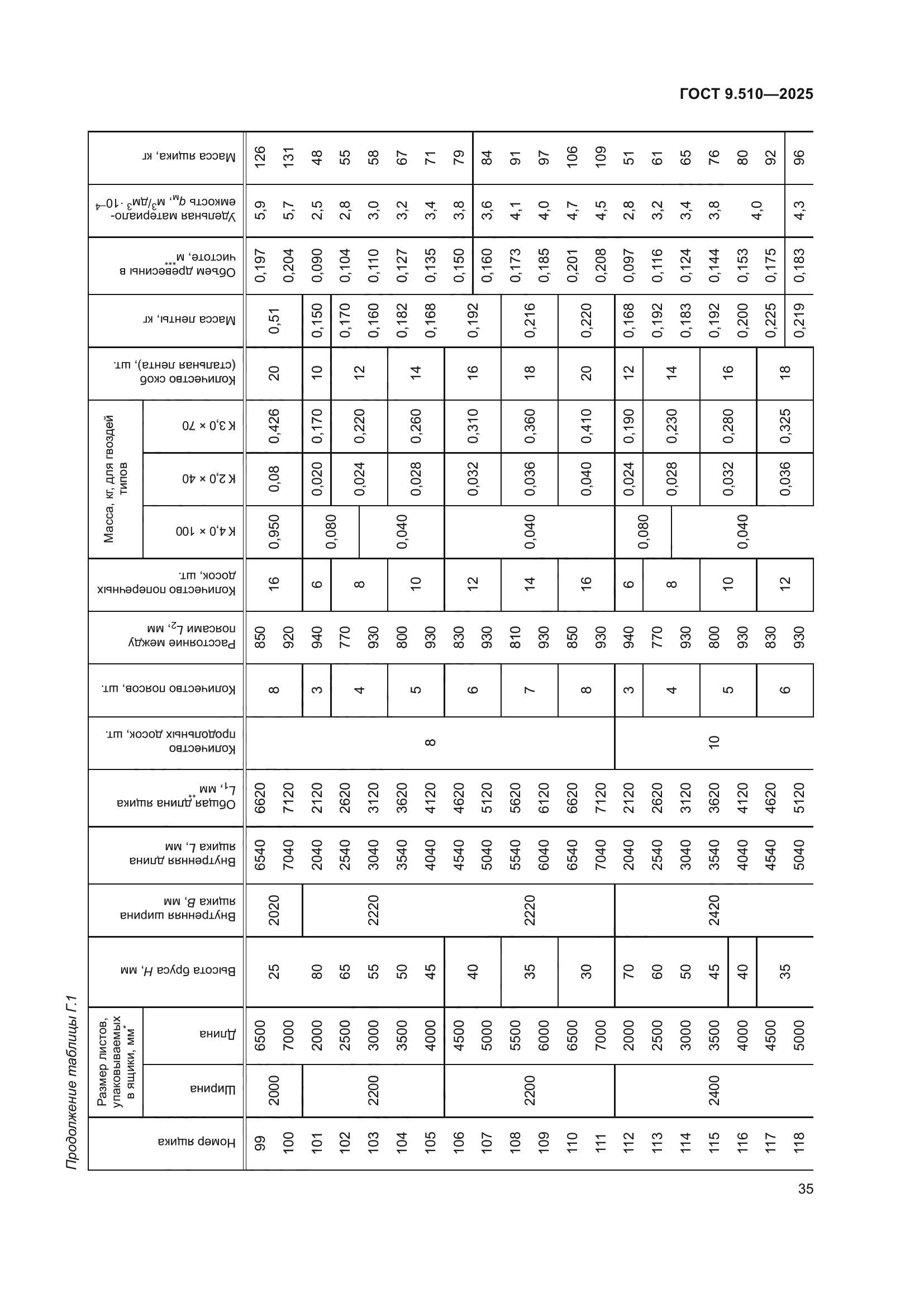 ГОСТ 9.510-2025