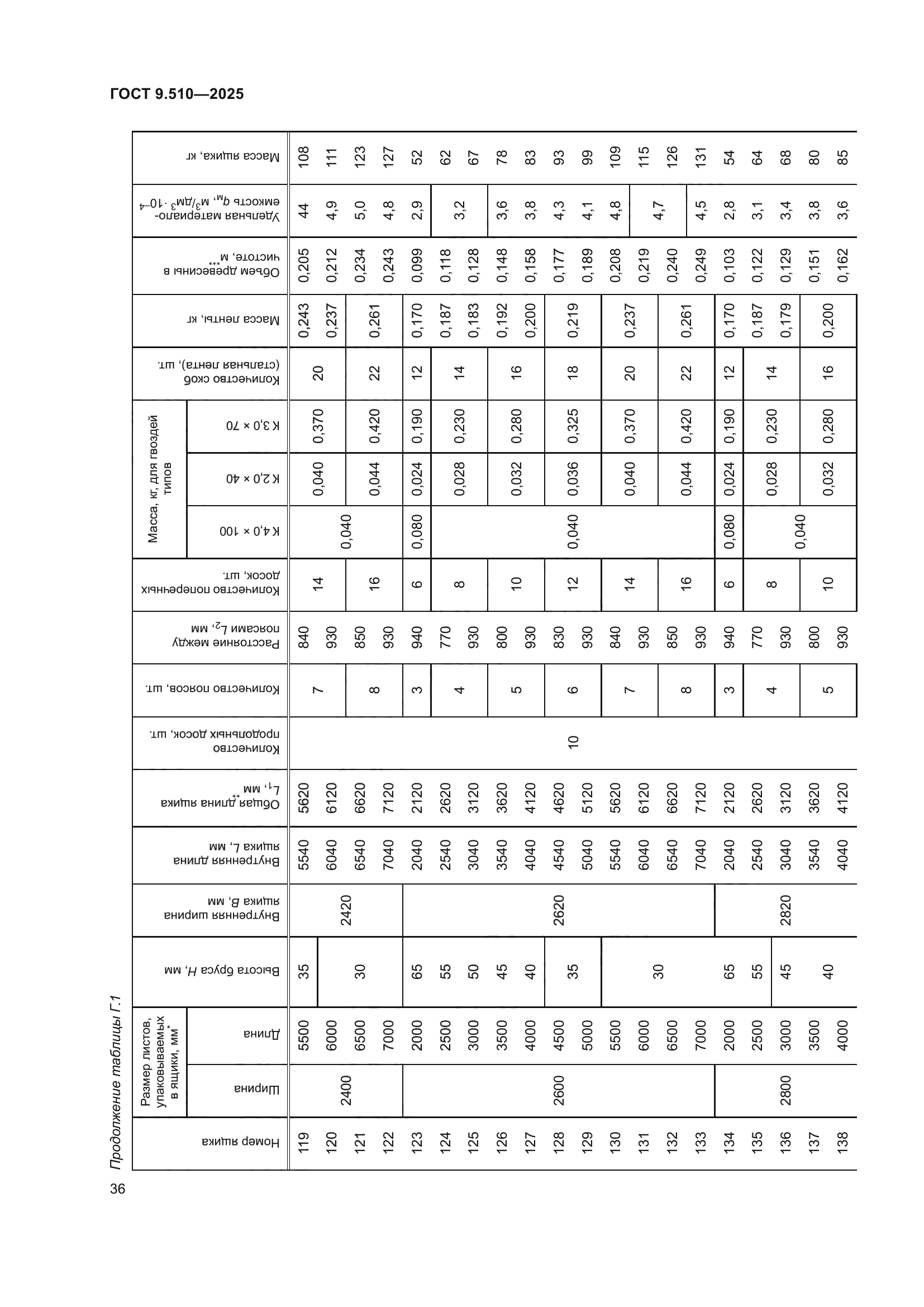 ГОСТ 9.510-2025