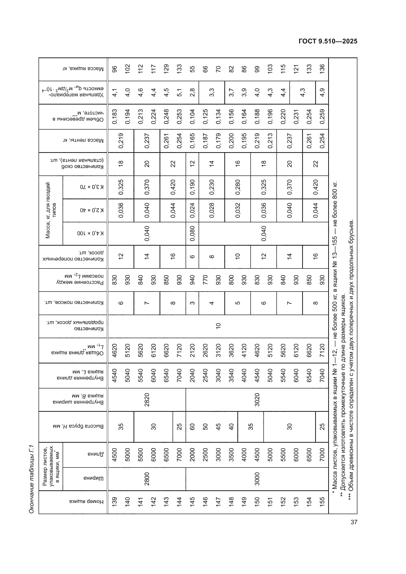 ГОСТ 9.510-2025