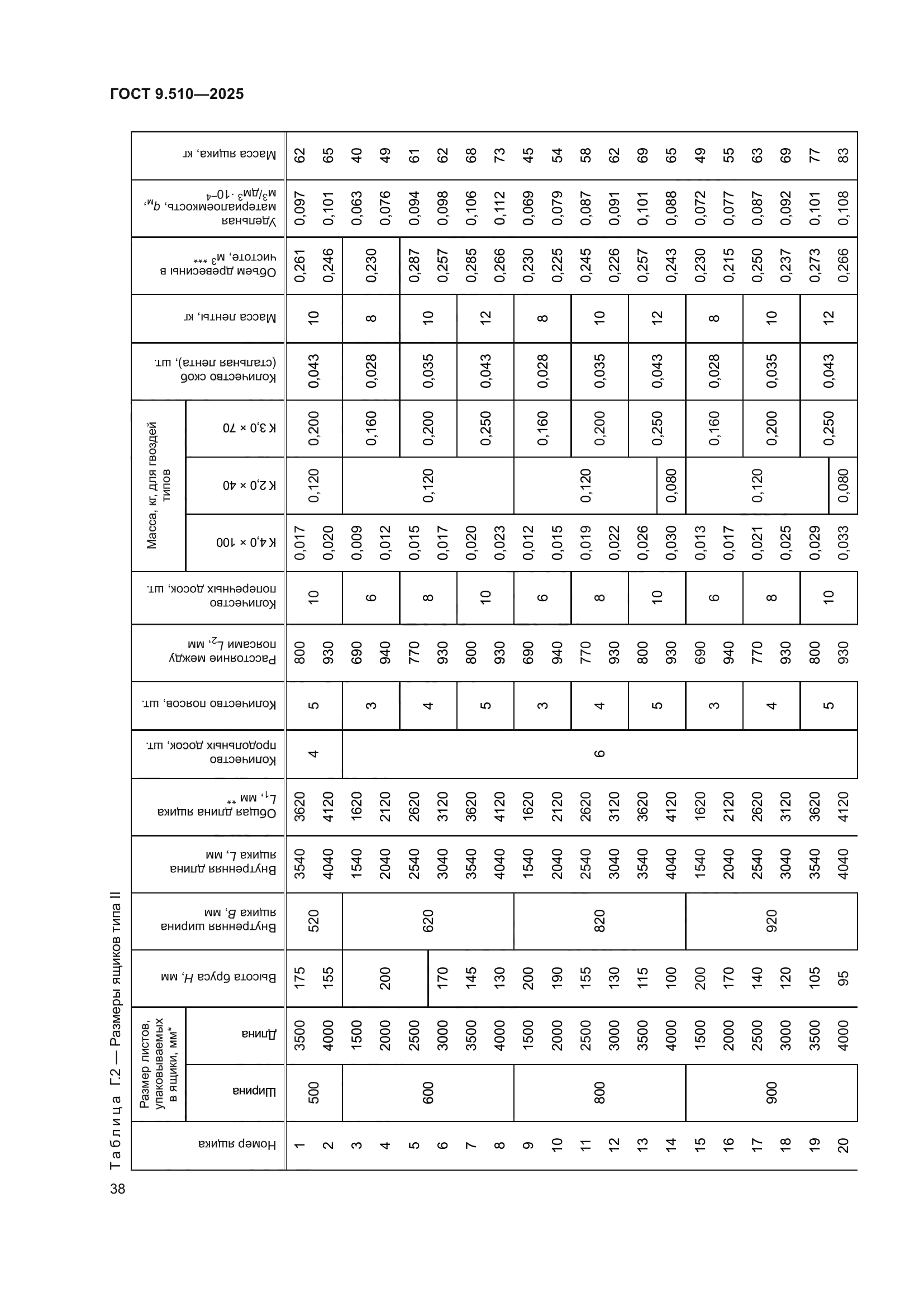 ГОСТ 9.510-2025