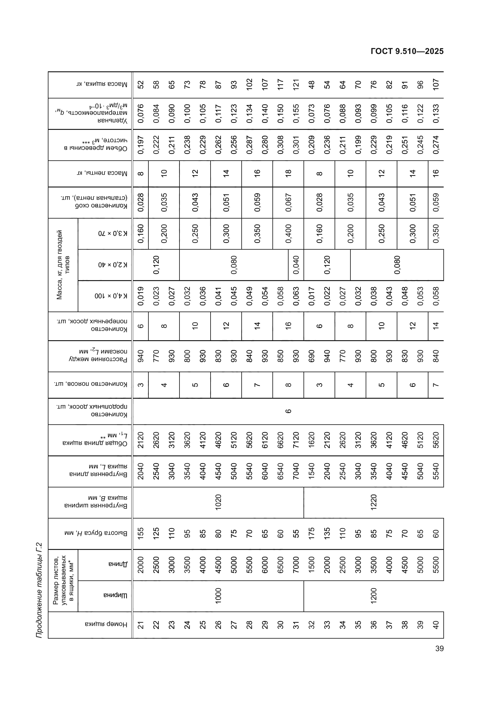 ГОСТ 9.510-2025