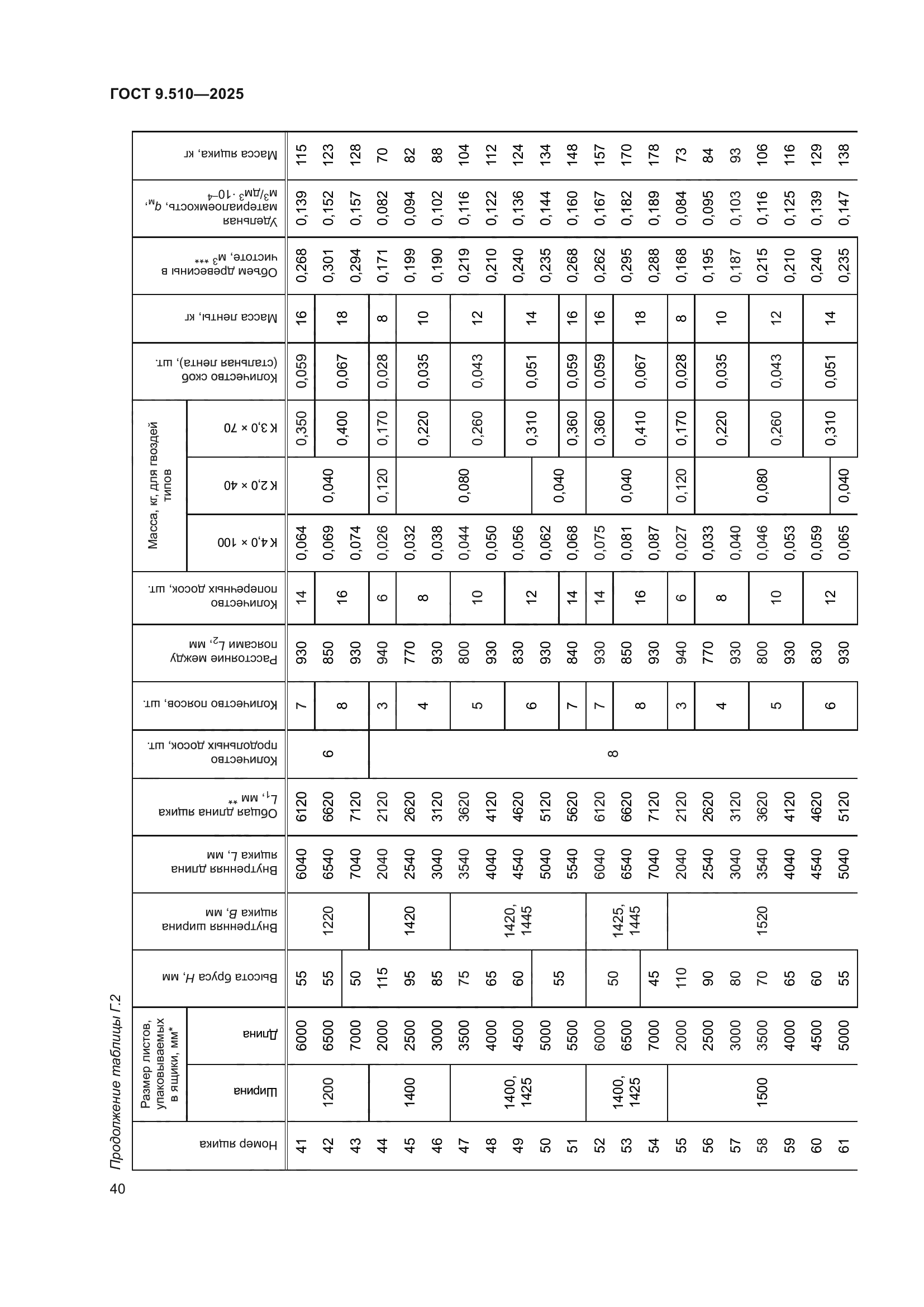 ГОСТ 9.510-2025