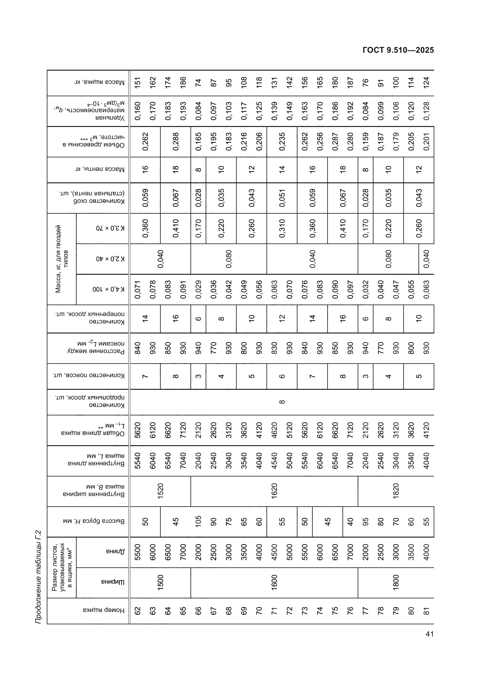 ГОСТ 9.510-2025