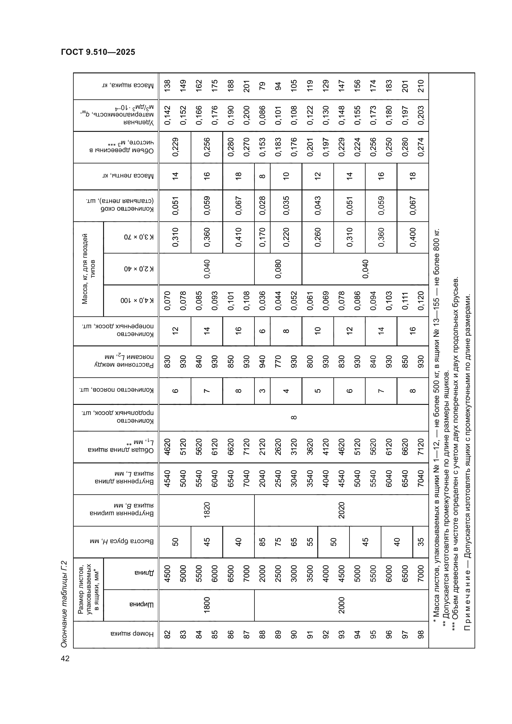 ГОСТ 9.510-2025