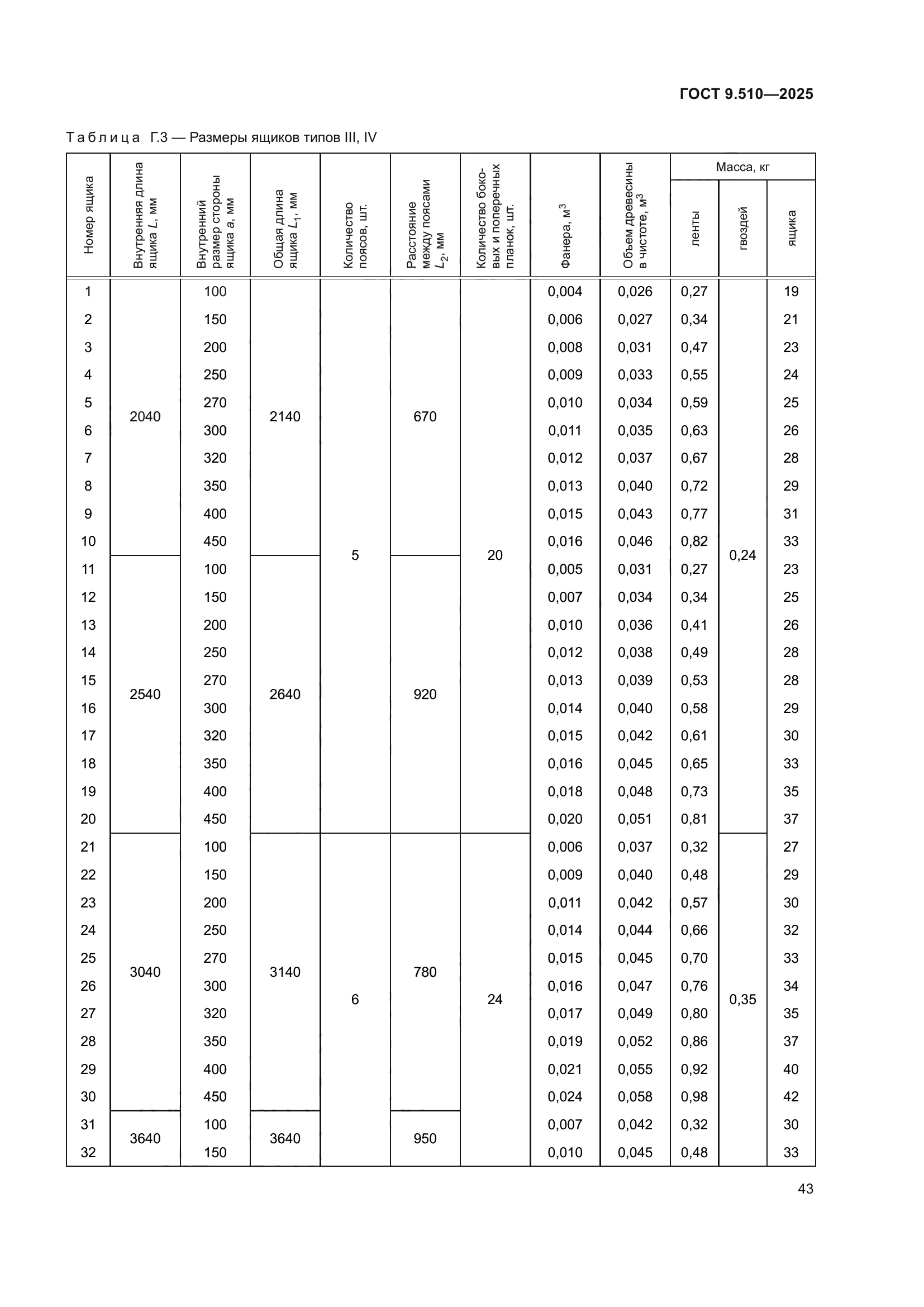 ГОСТ 9.510-2025
