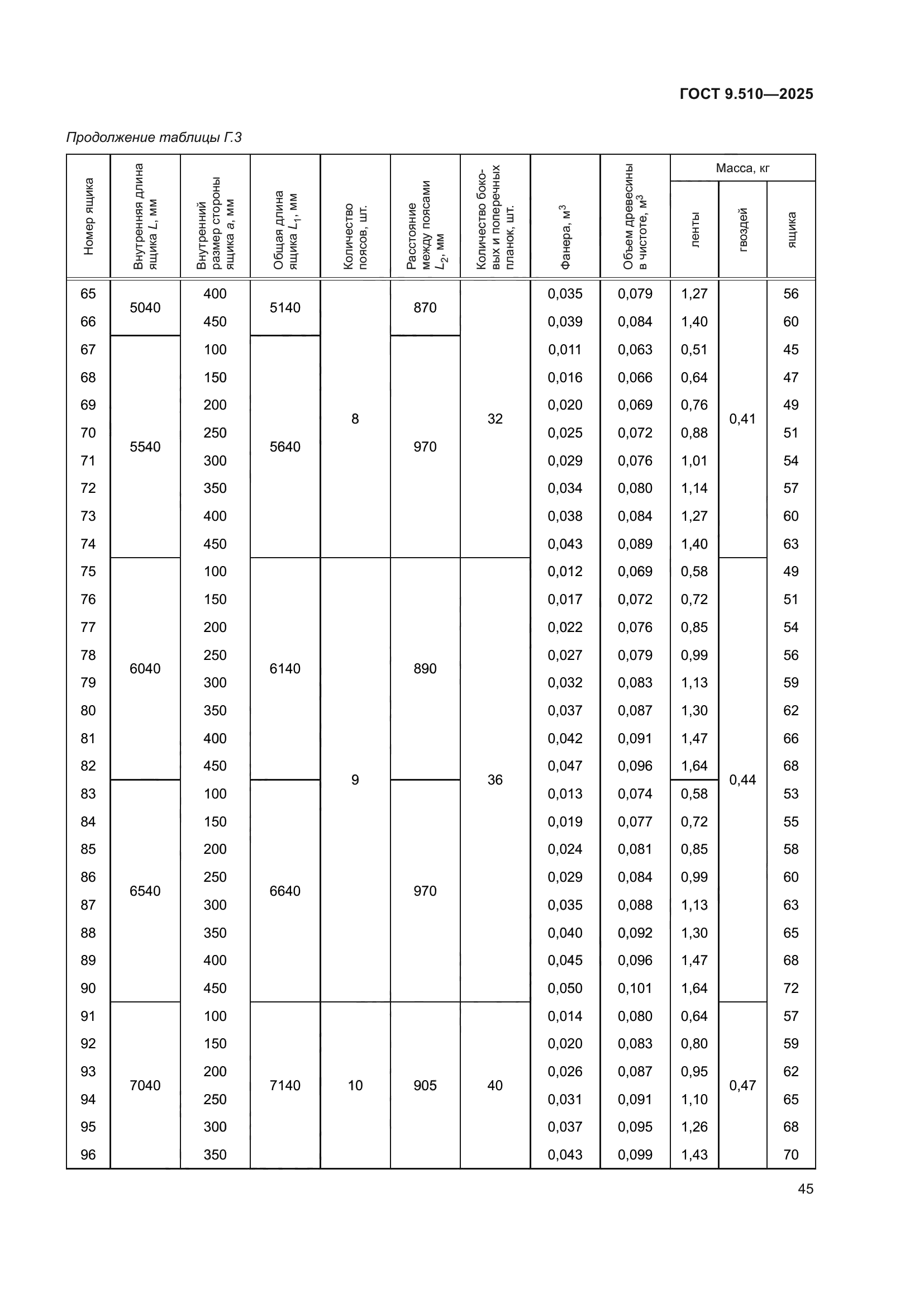 ГОСТ 9.510-2025