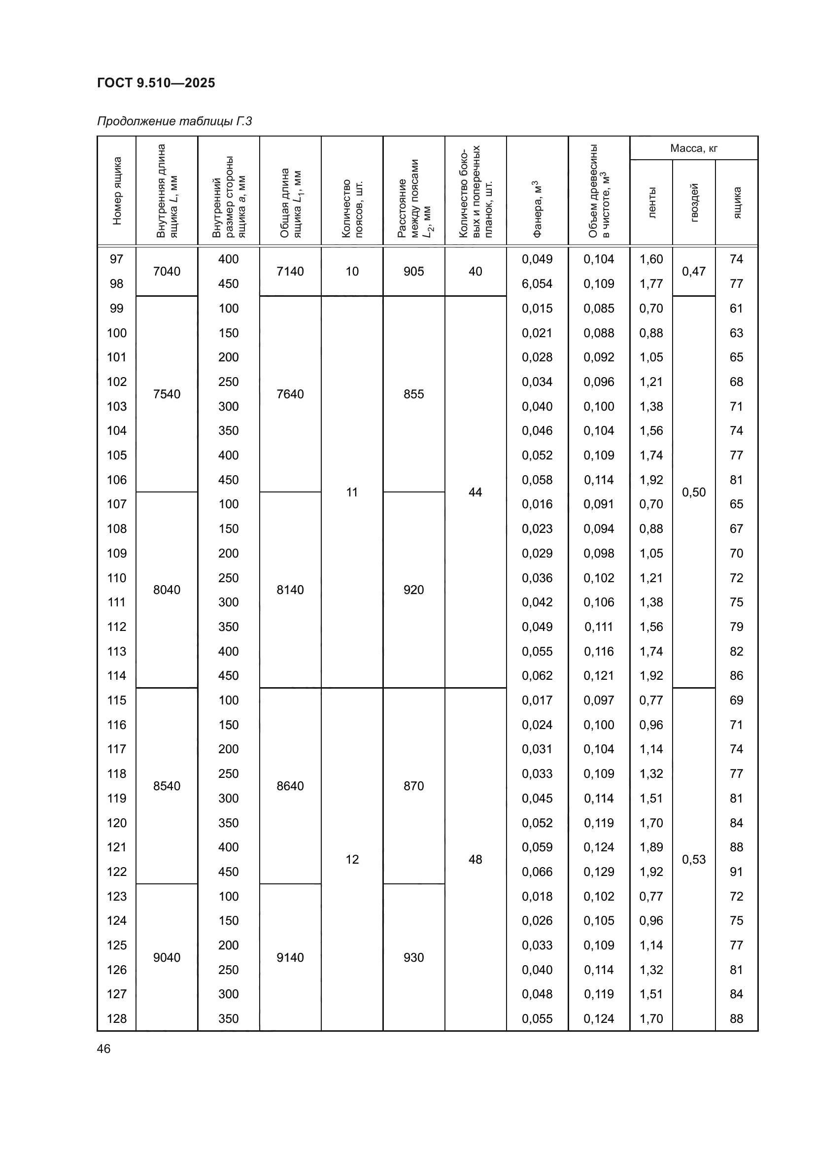 ГОСТ 9.510-2025