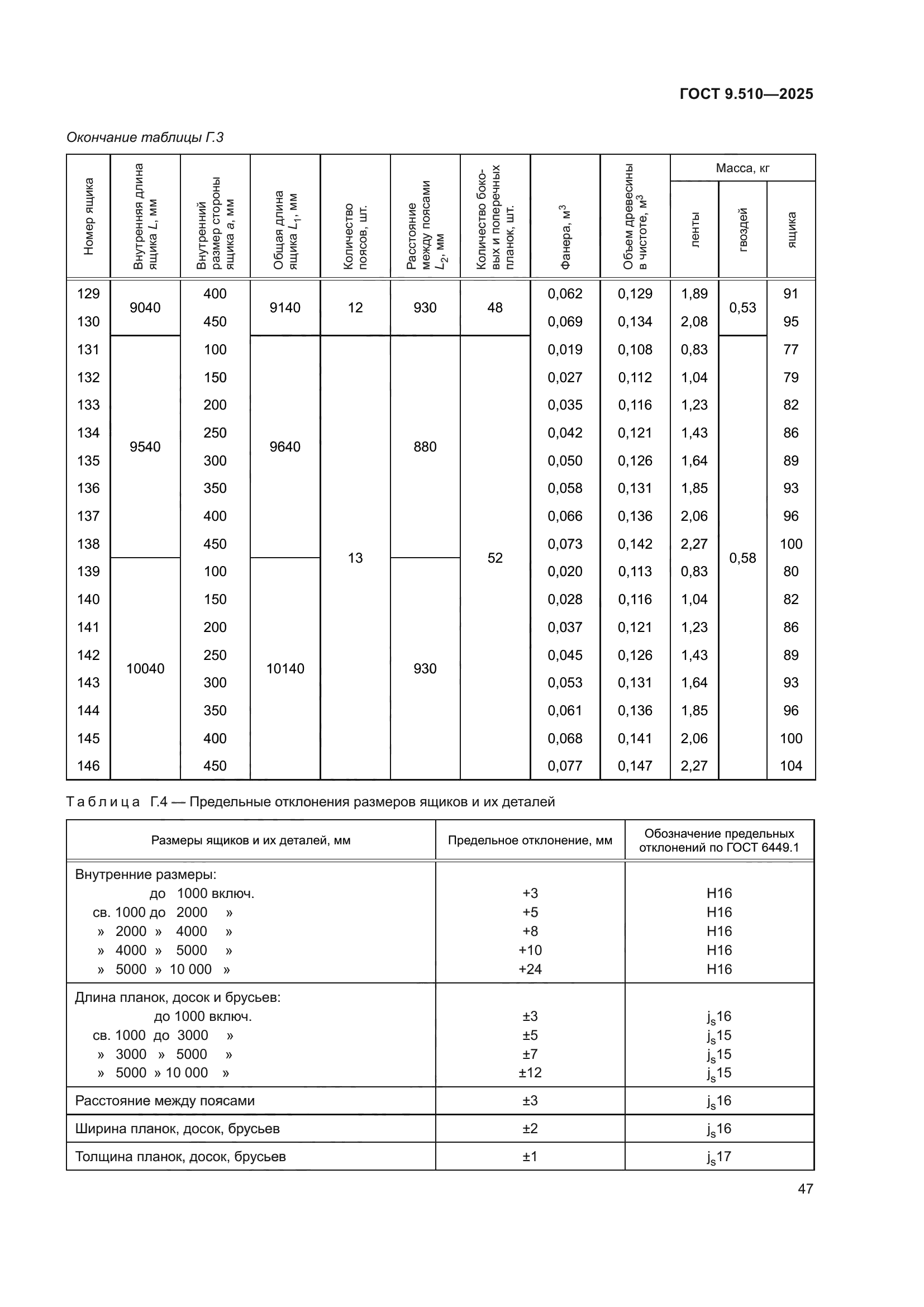 ГОСТ 9.510-2025
