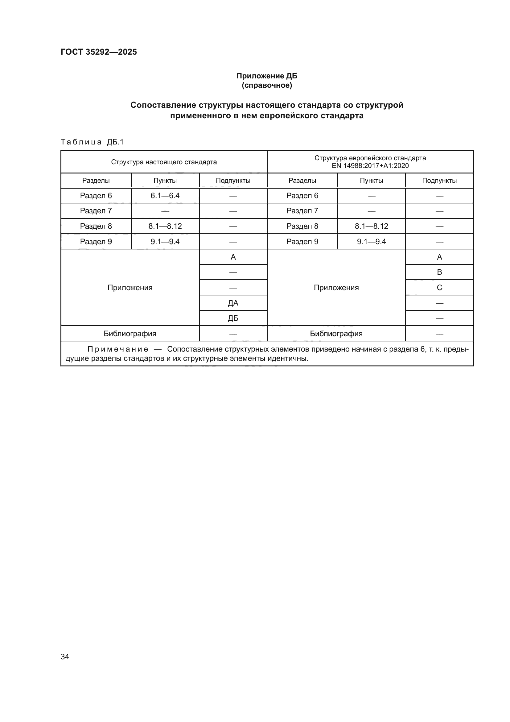 ГОСТ 35292-2025