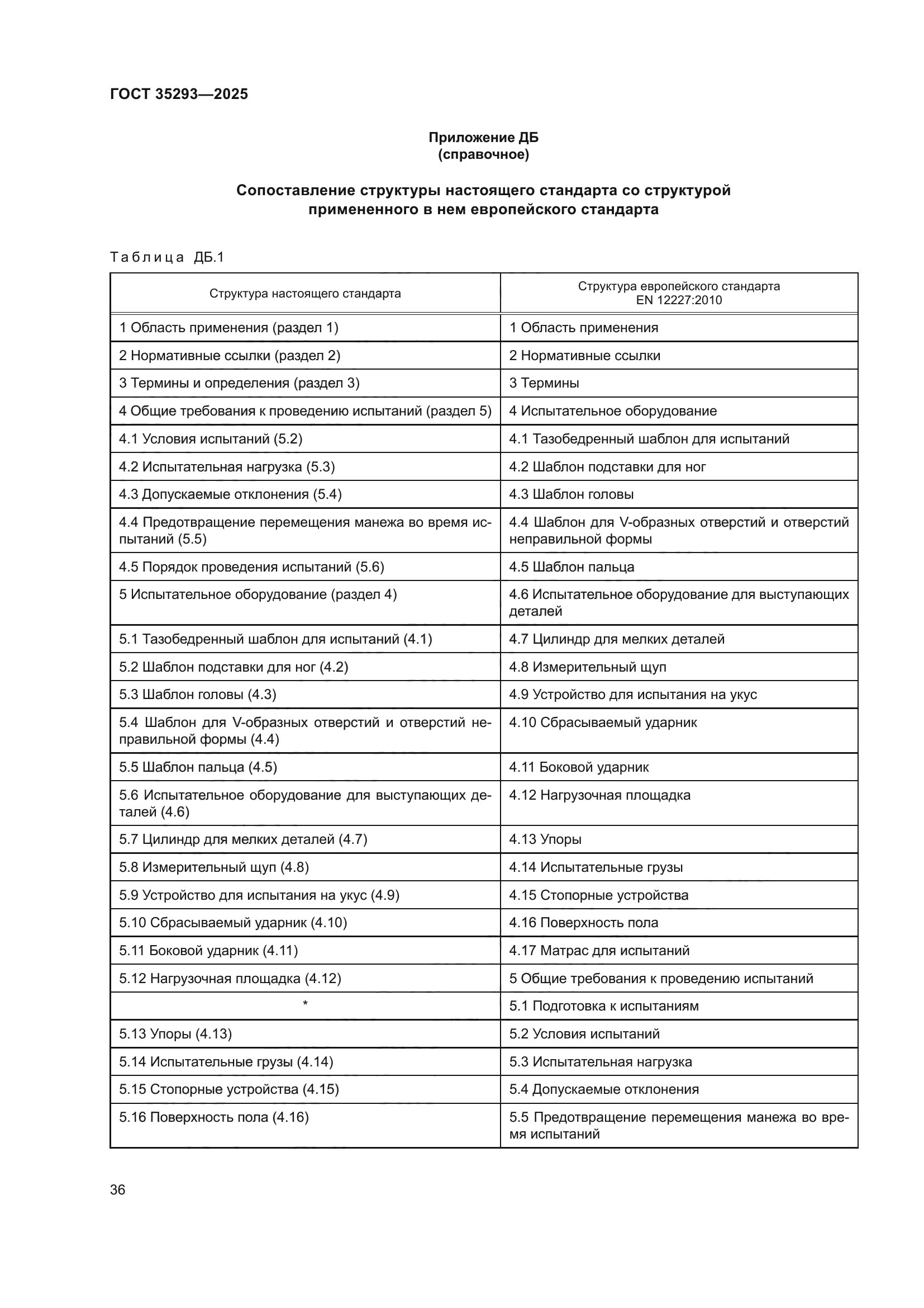 ГОСТ 35293-2025