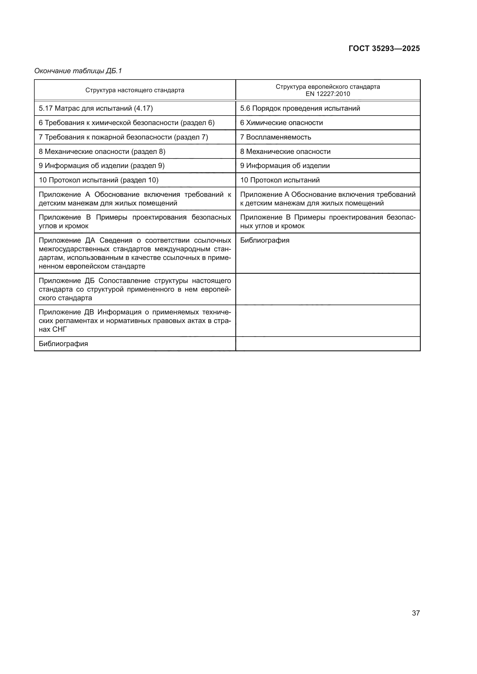 ГОСТ 35293-2025