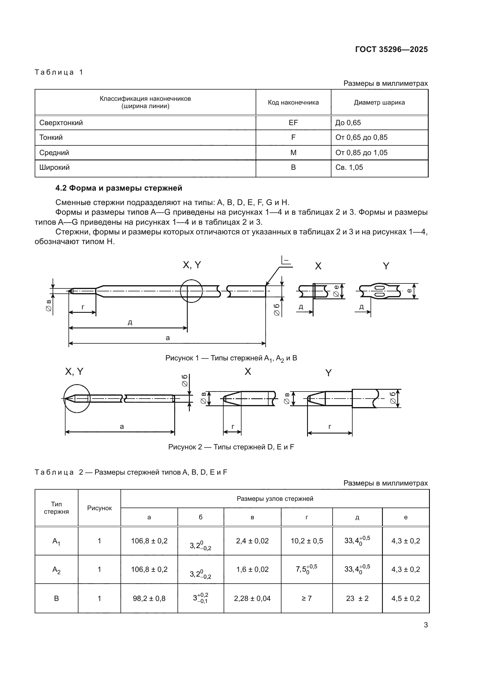 ГОСТ 35296-2025