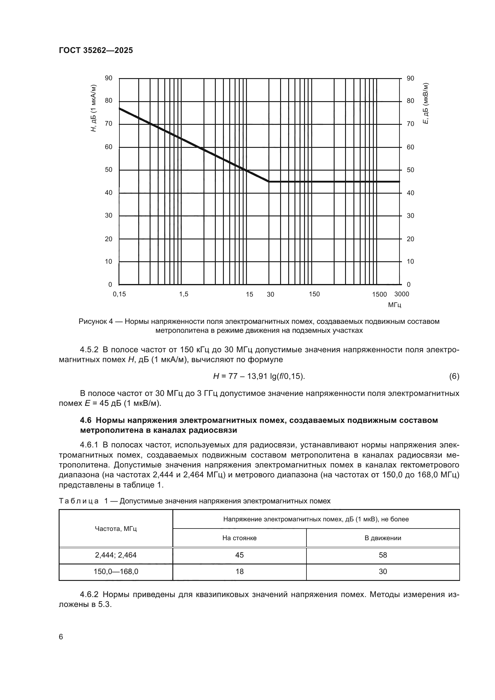 ГОСТ 35262-2025