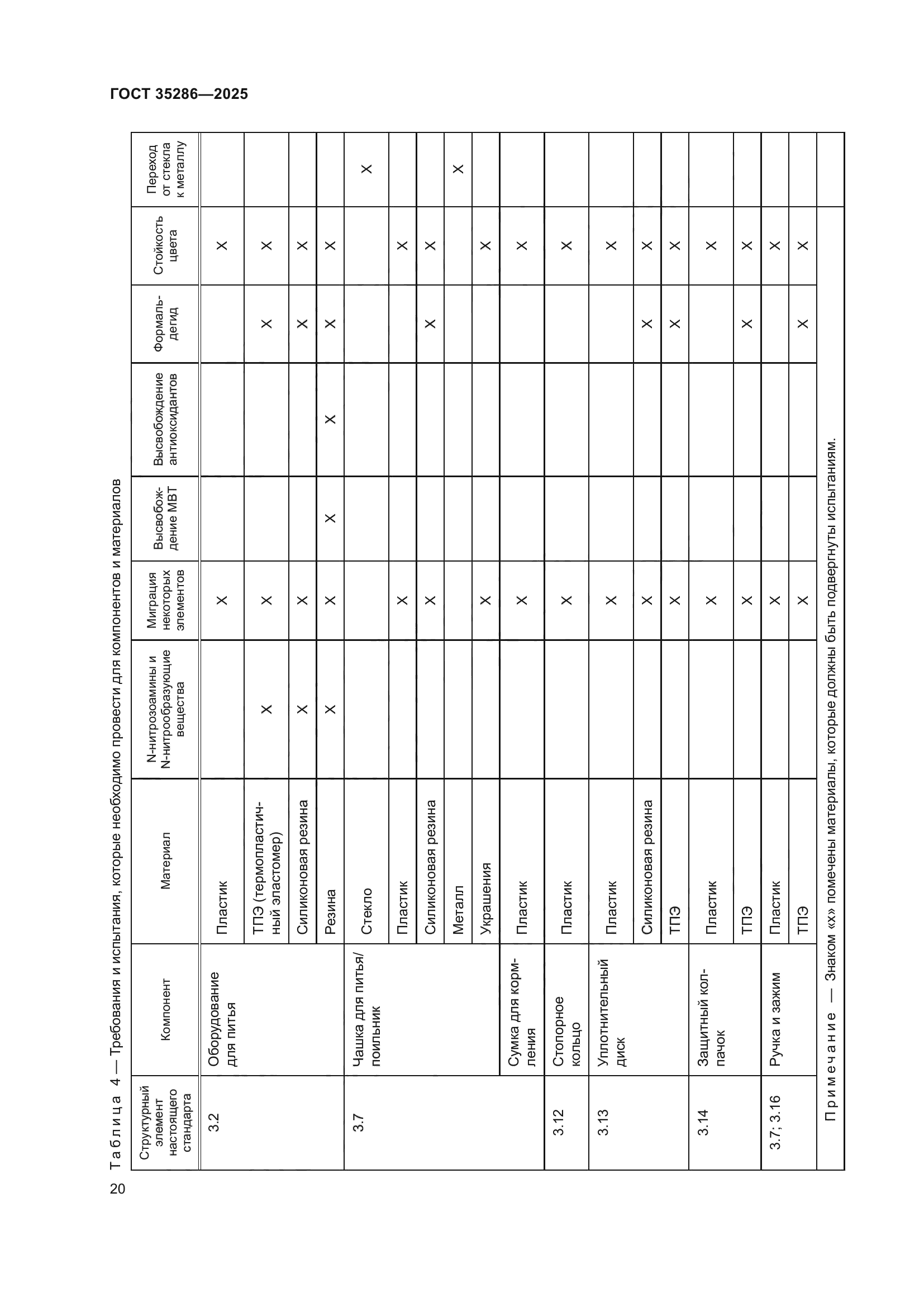 ГОСТ 35286-2025