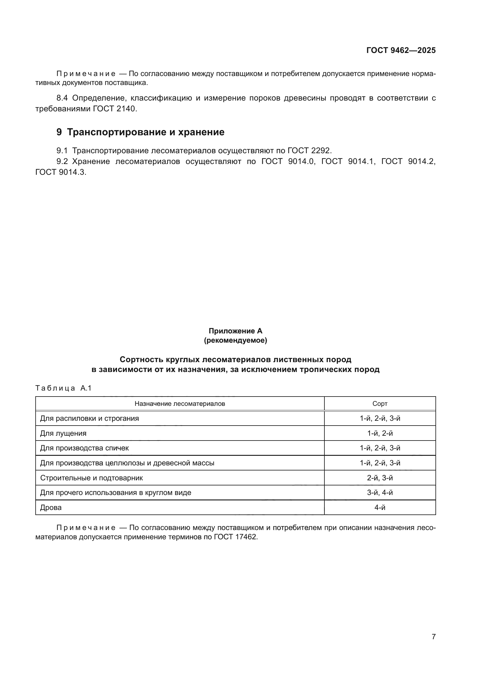 ГОСТ 9462-2025