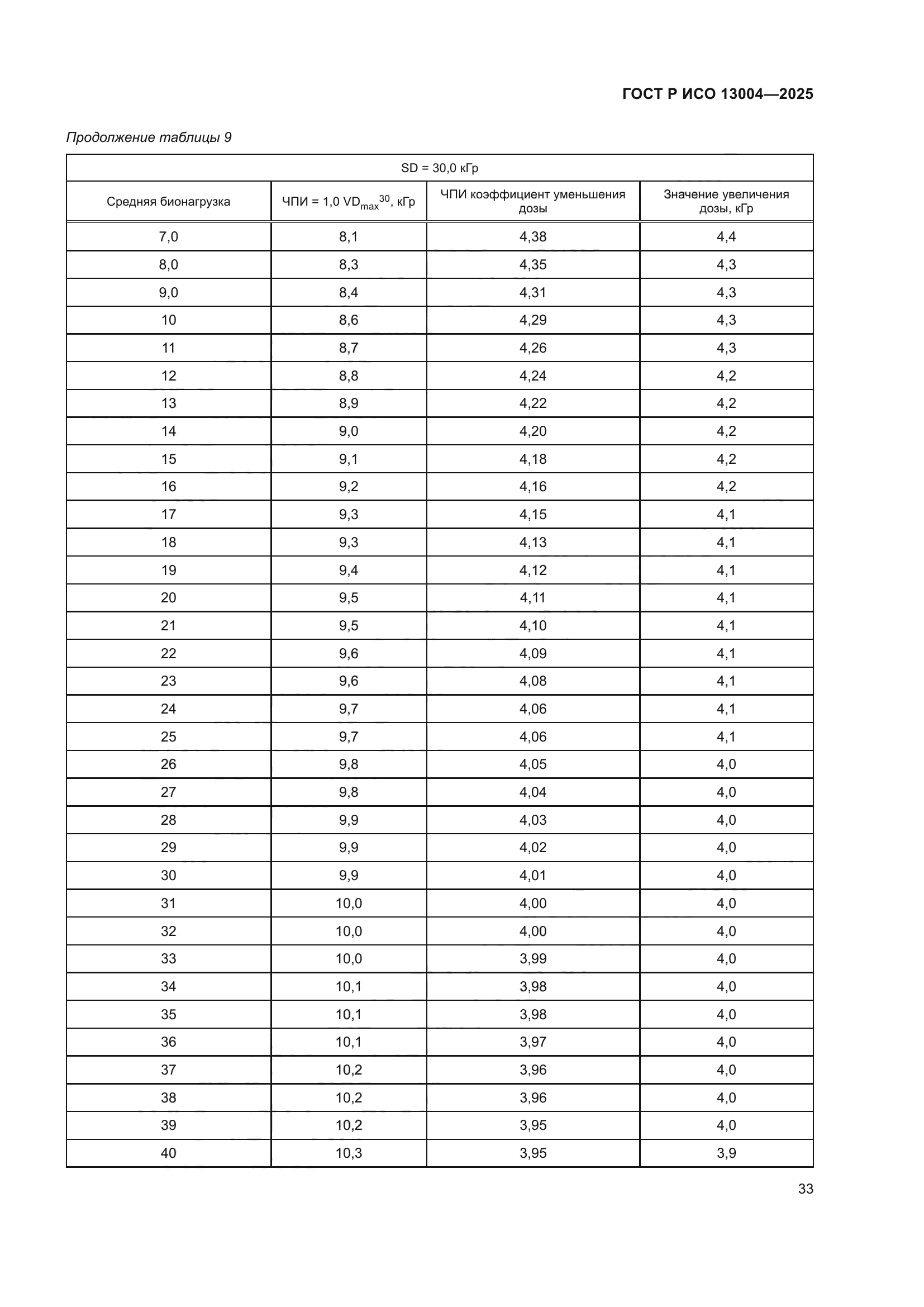 ГОСТ Р ИСО 13004-2025