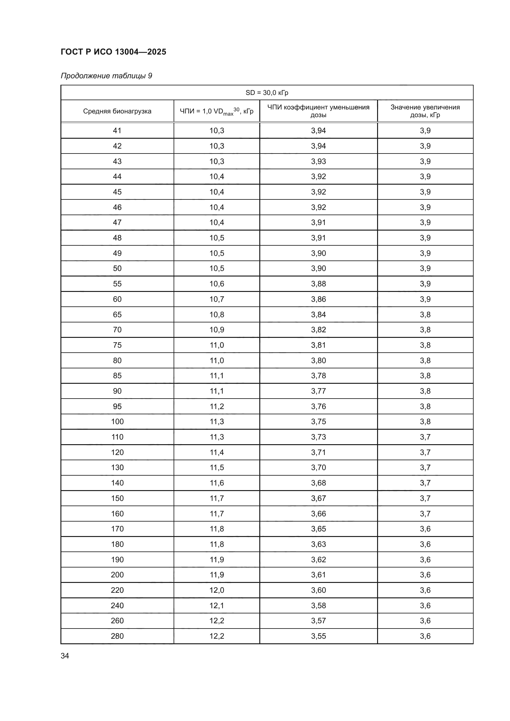 ГОСТ Р ИСО 13004-2025