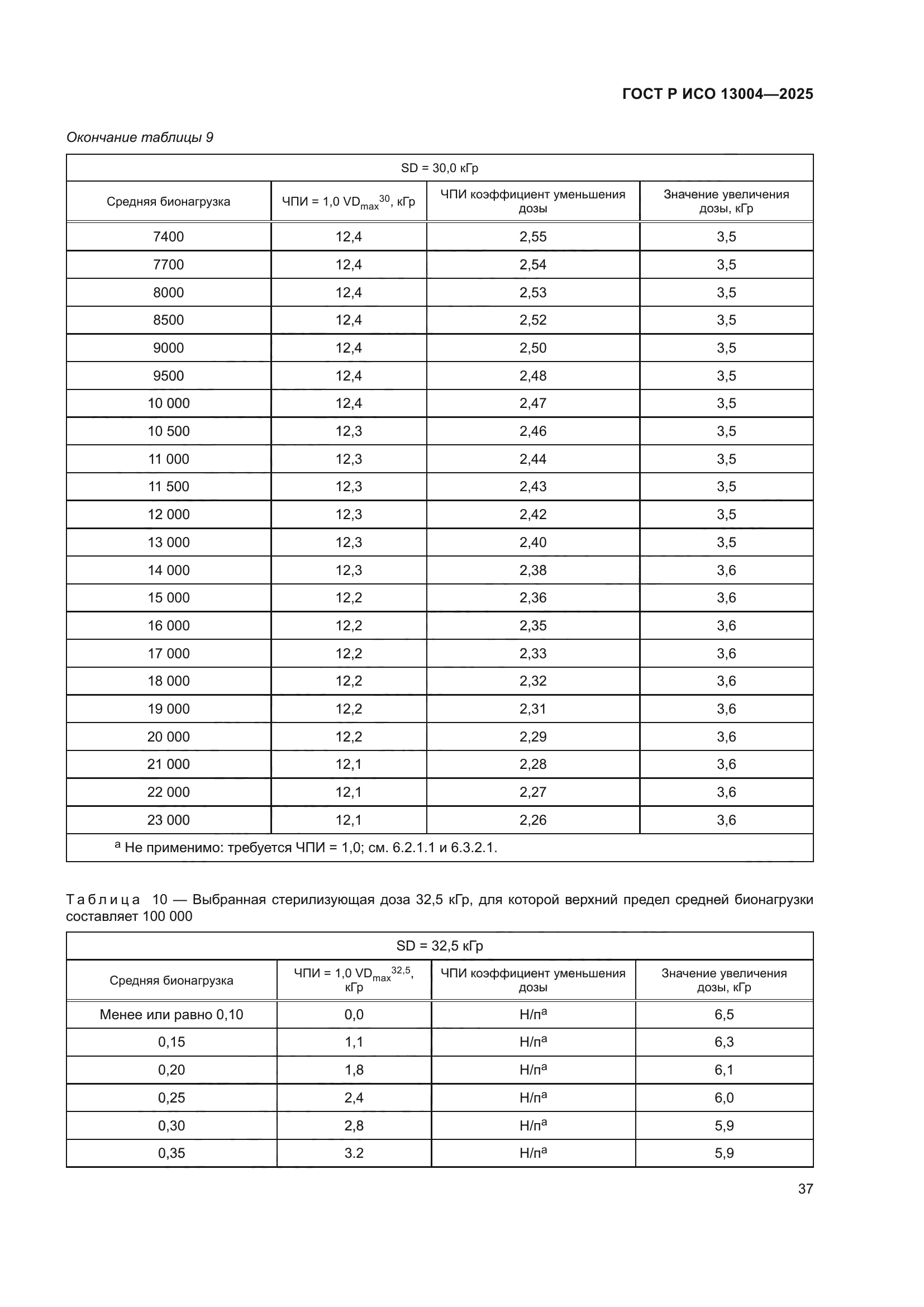 ГОСТ Р ИСО 13004-2025