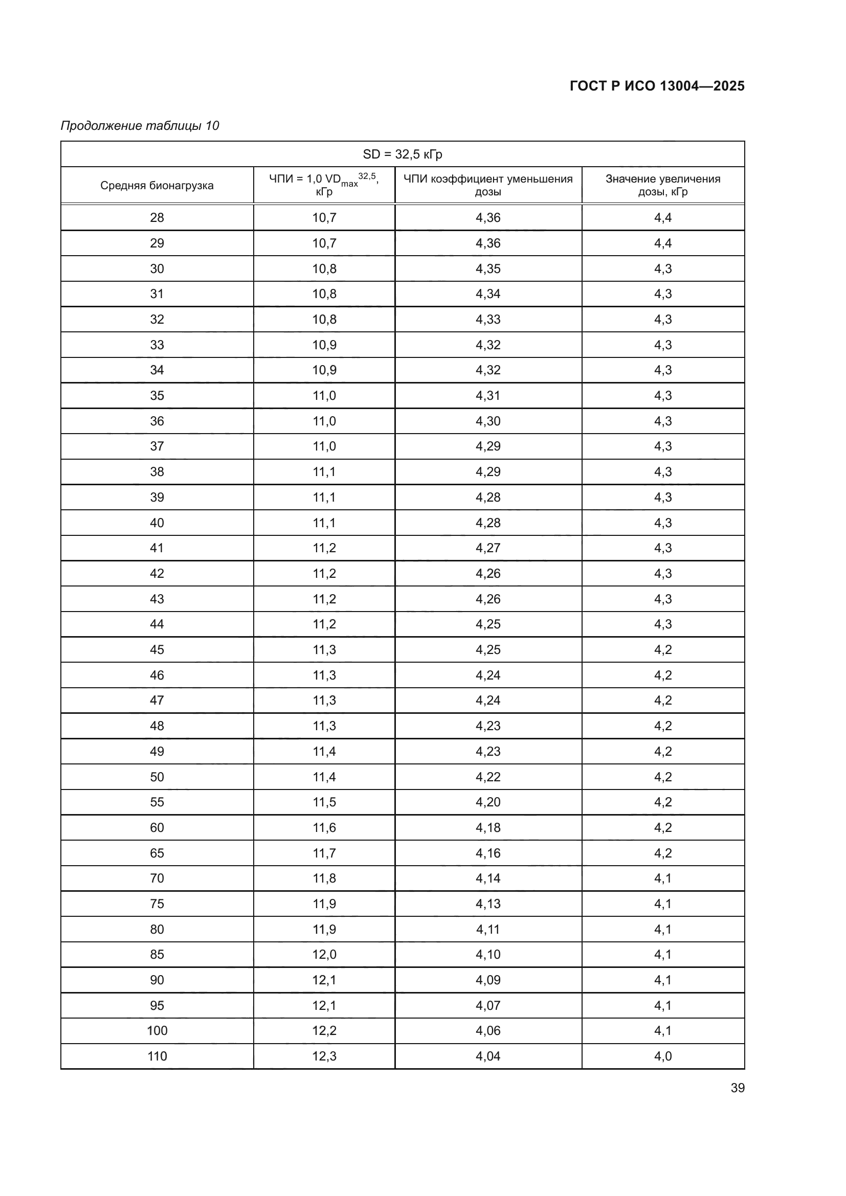 ГОСТ Р ИСО 13004-2025