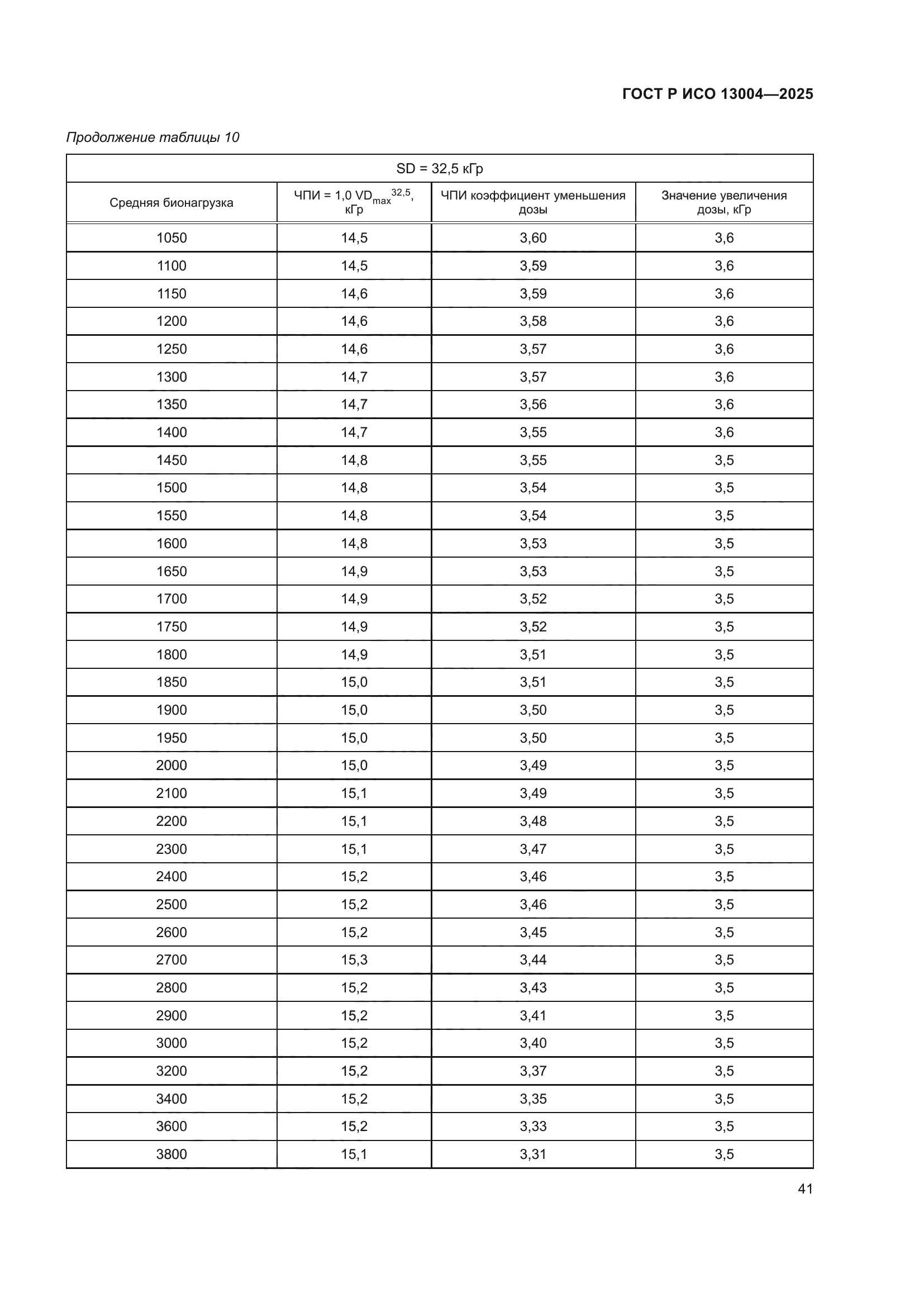 ГОСТ Р ИСО 13004-2025
