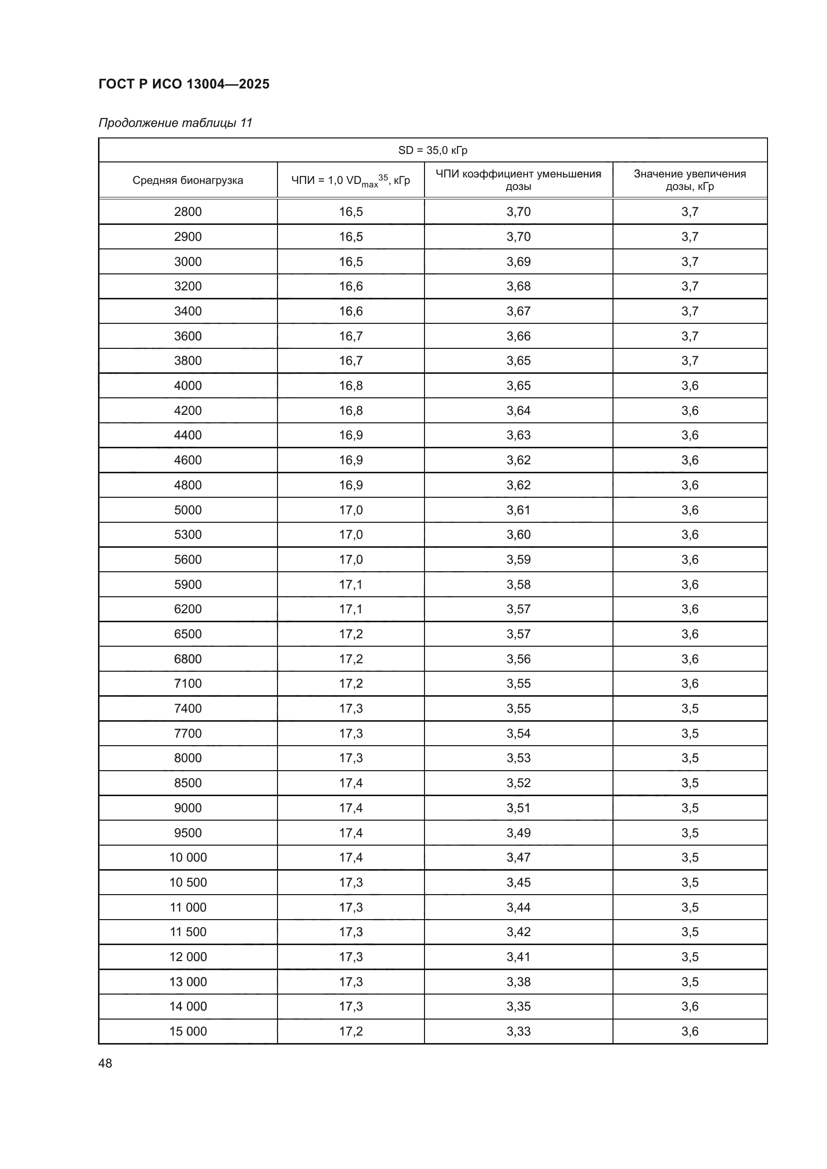 ГОСТ Р ИСО 13004-2025
