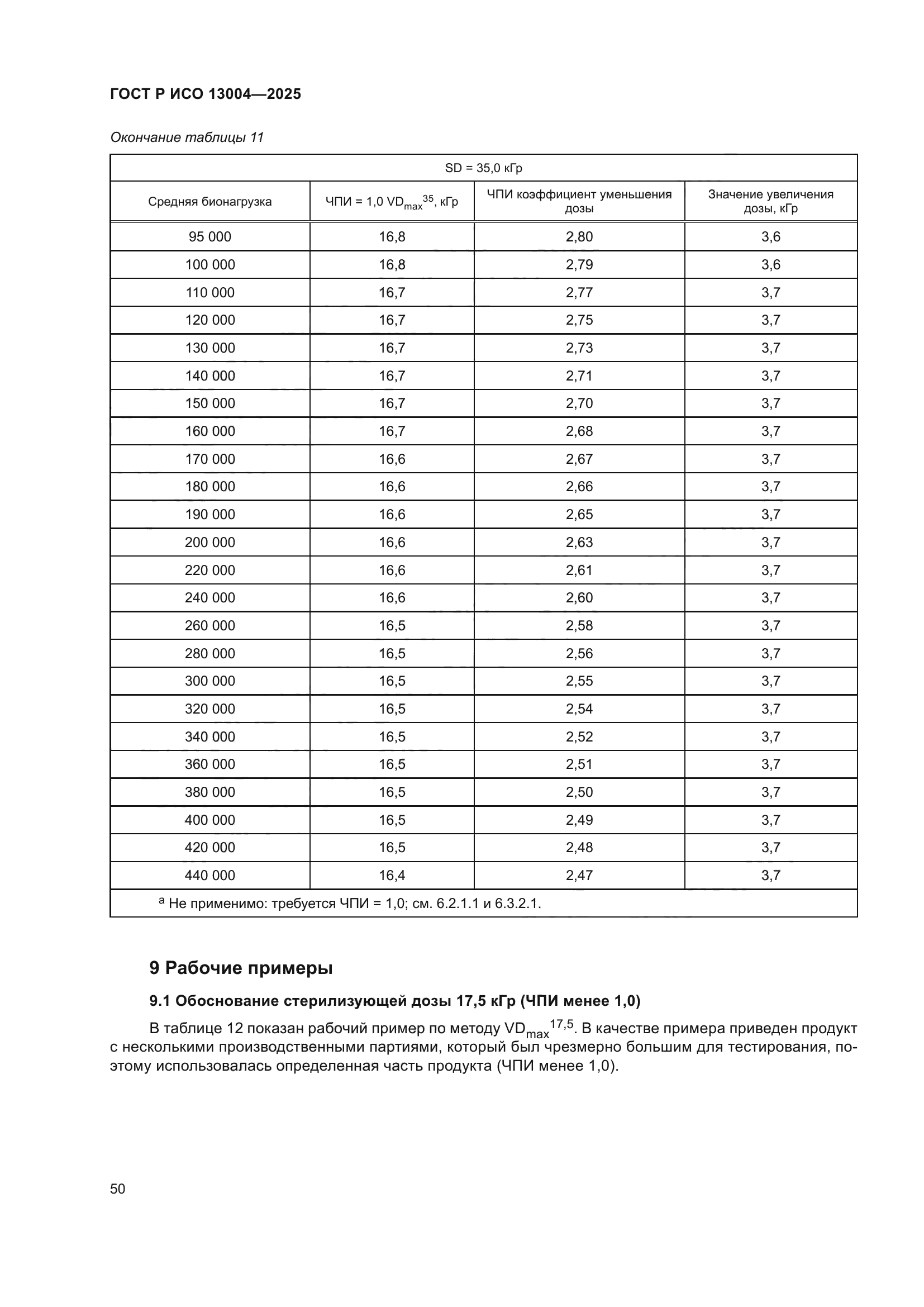 ГОСТ Р ИСО 13004-2025