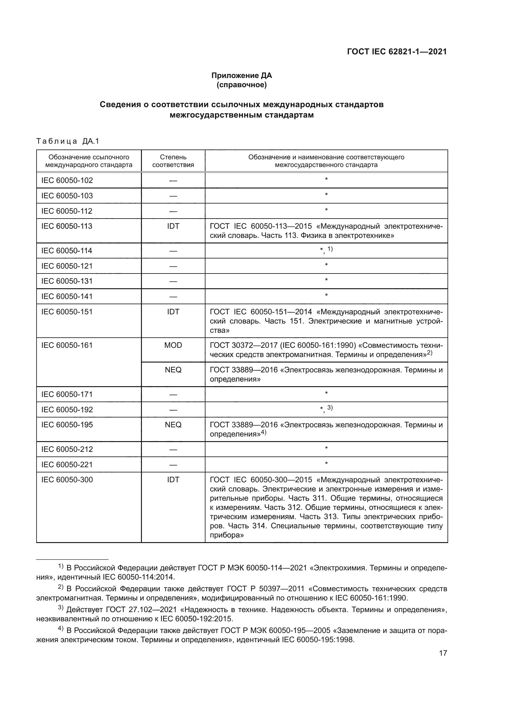 ГОСТ IEC 62821-1-2021