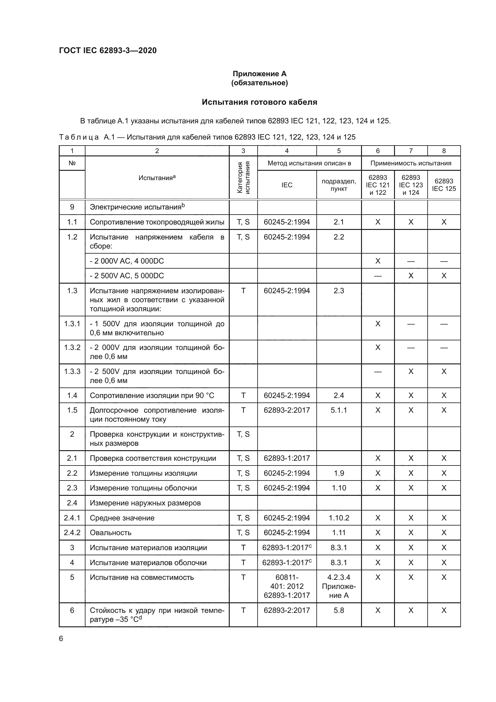 ГОСТ IEC 62893-3-2020