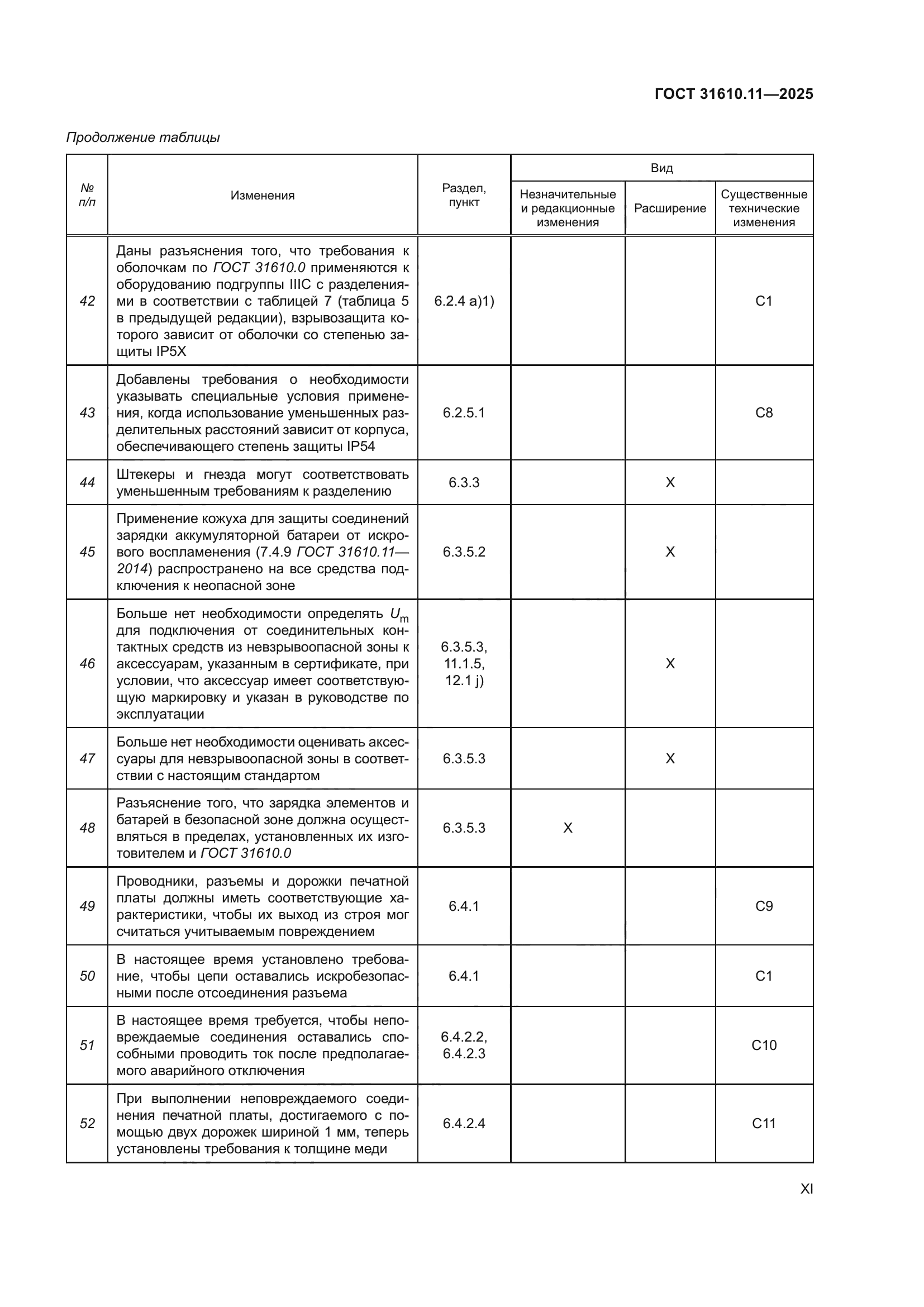 ГОСТ 31610.11-2025