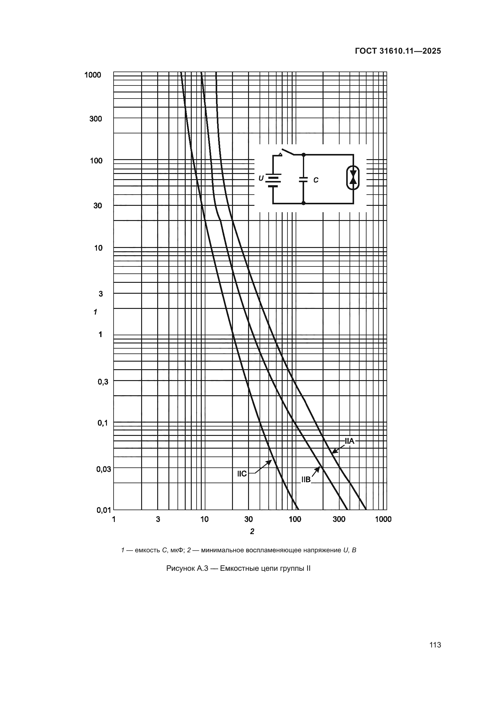 ГОСТ 31610.11-2025