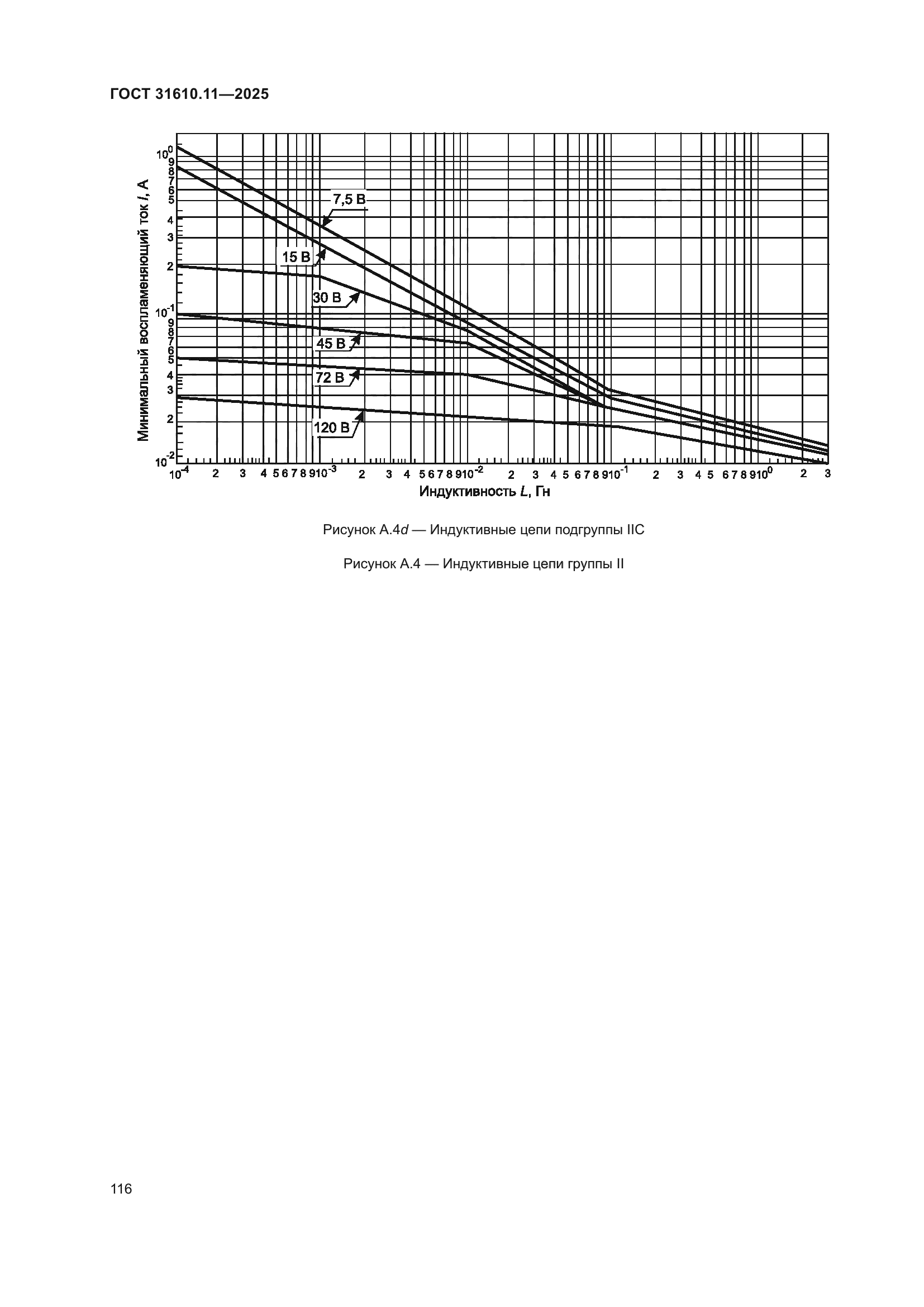ГОСТ 31610.11-2025