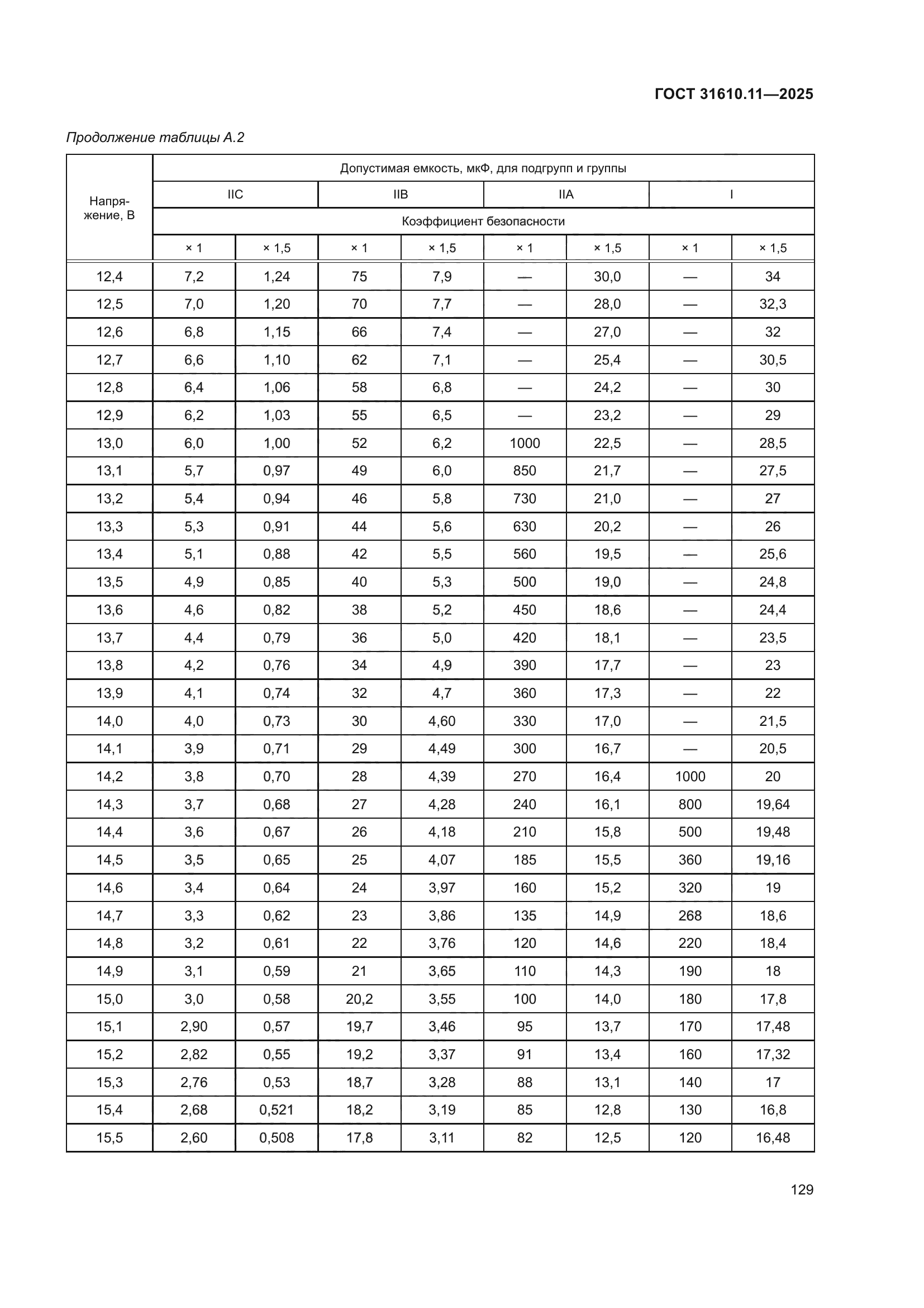 ГОСТ 31610.11-2025