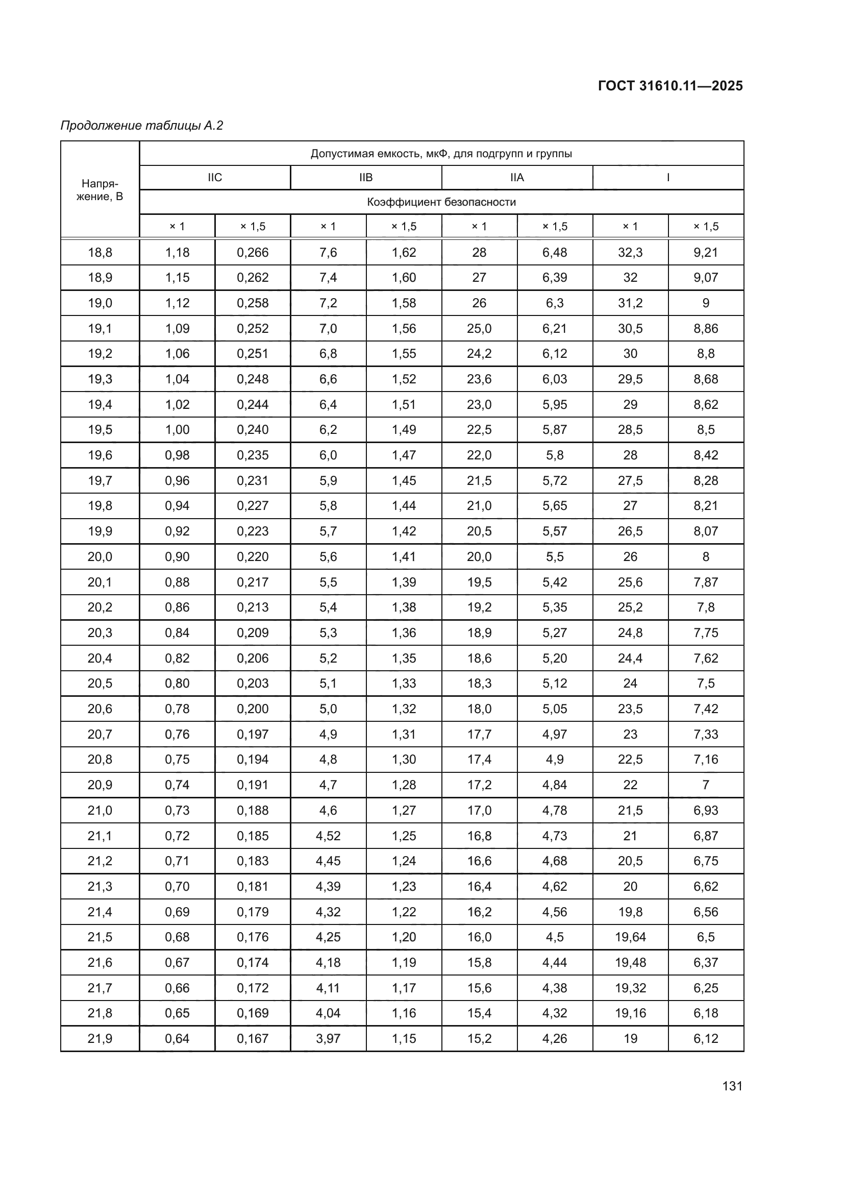 ГОСТ 31610.11-2025