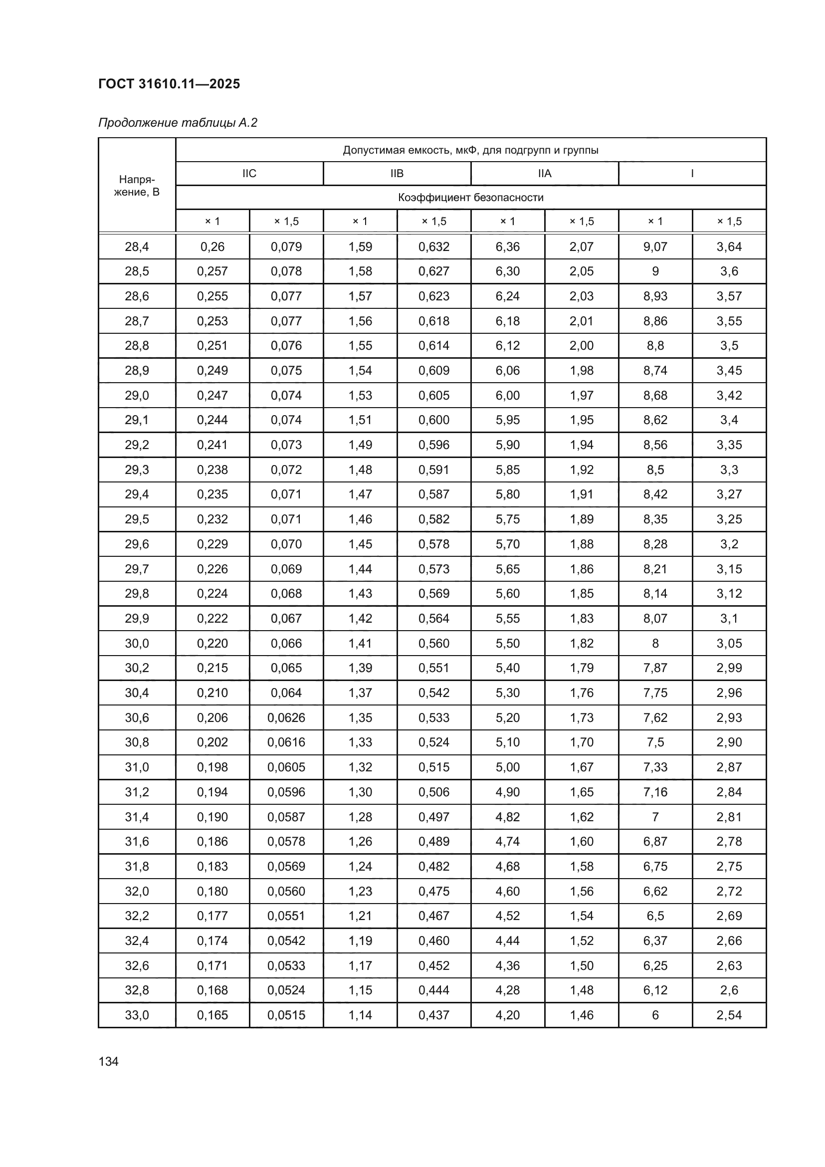 ГОСТ 31610.11-2025